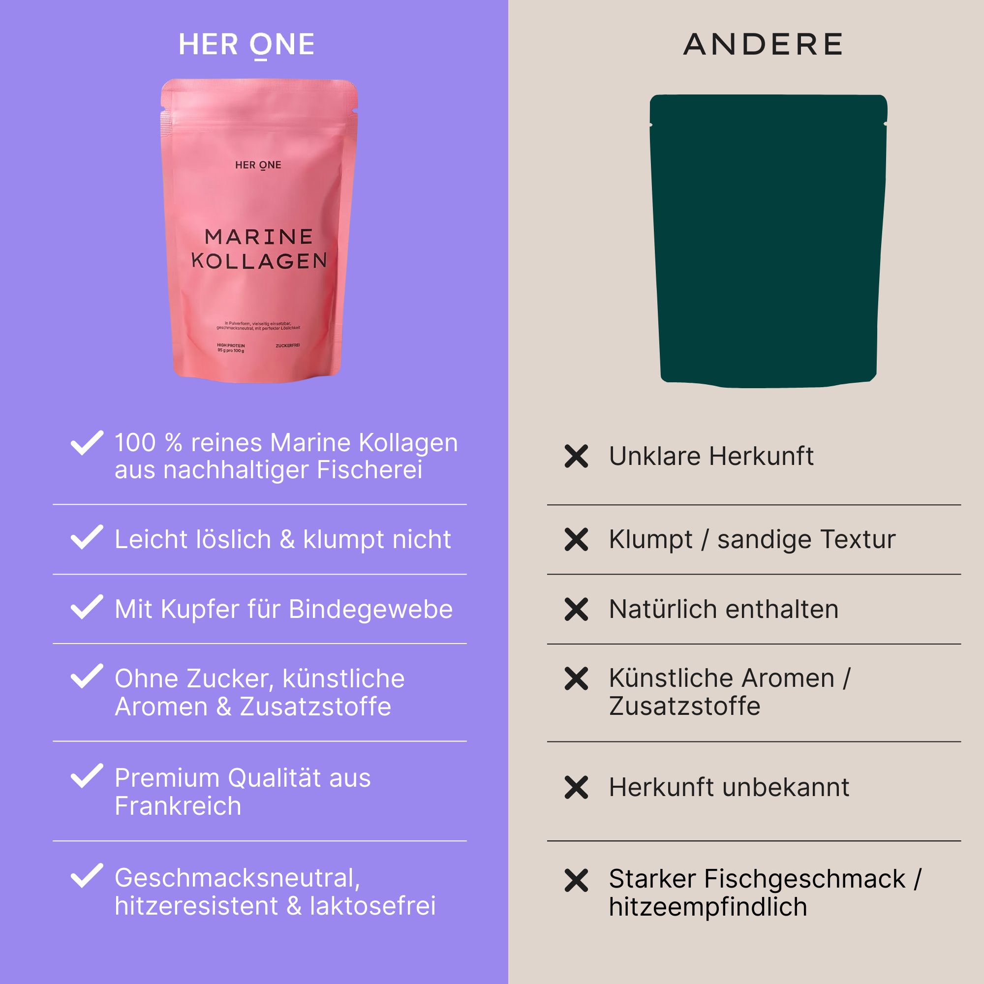 Vergleich: HER ONE Marine Kollagen vs. andere. HER ONE: 100% reines Marine Kollagen, leicht löslich, ohne Zucker. Andere: Unklare Herkunft, Zucker.