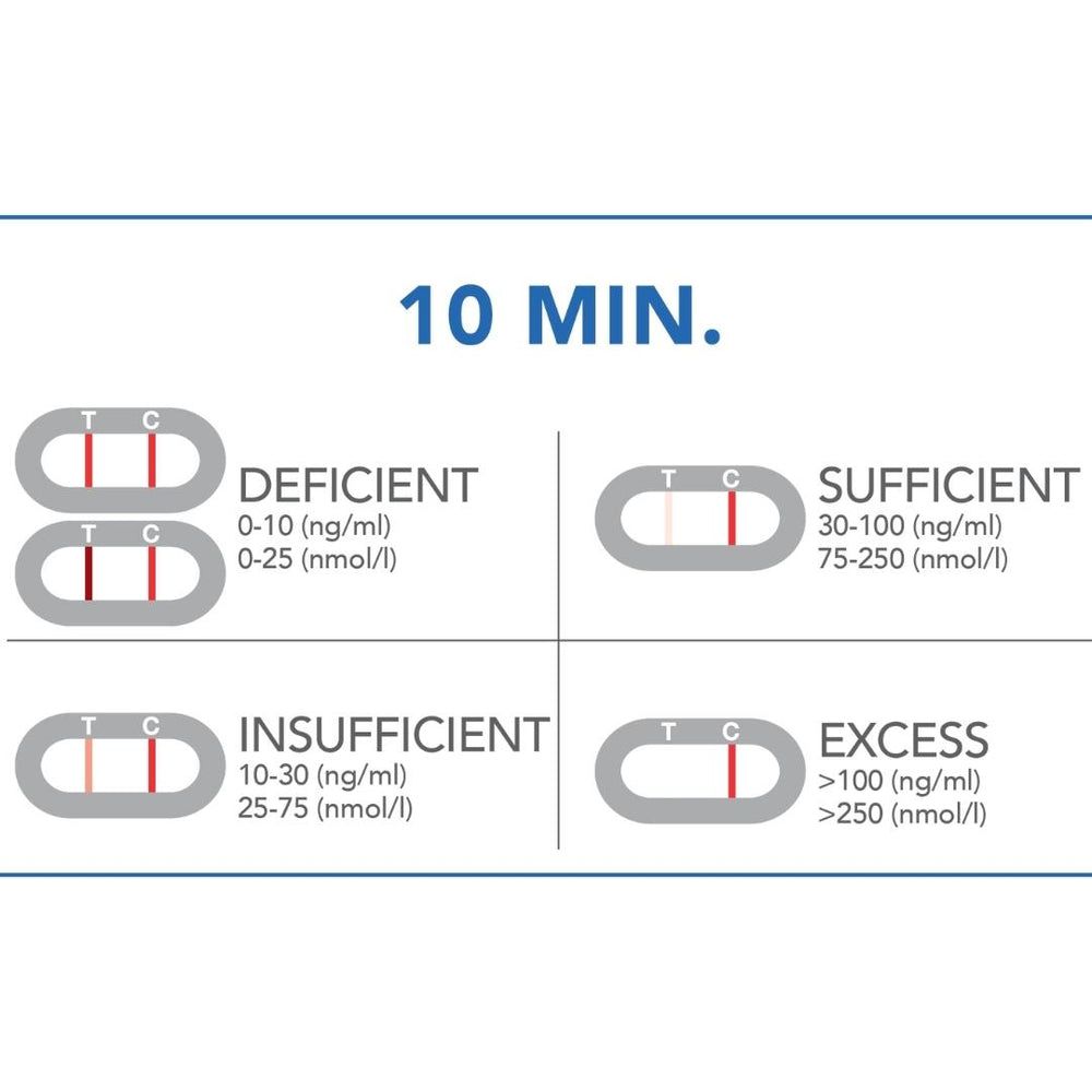 PRIMA | Vitamin D Home Test