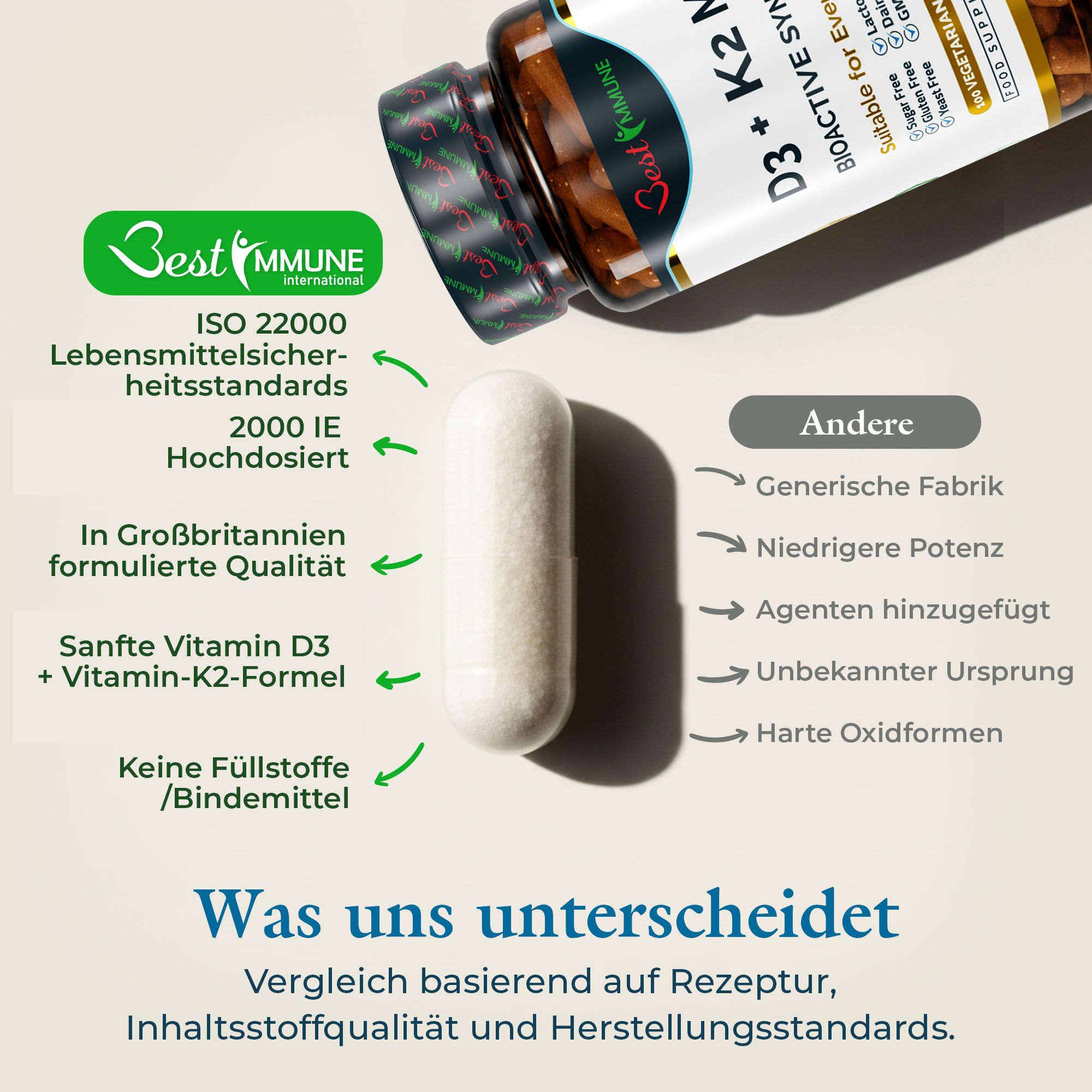 Vergleich einer Best Immune Kapsel mit anderen Produkten. Hervorhebung von Qualitätsmerkmalen.
