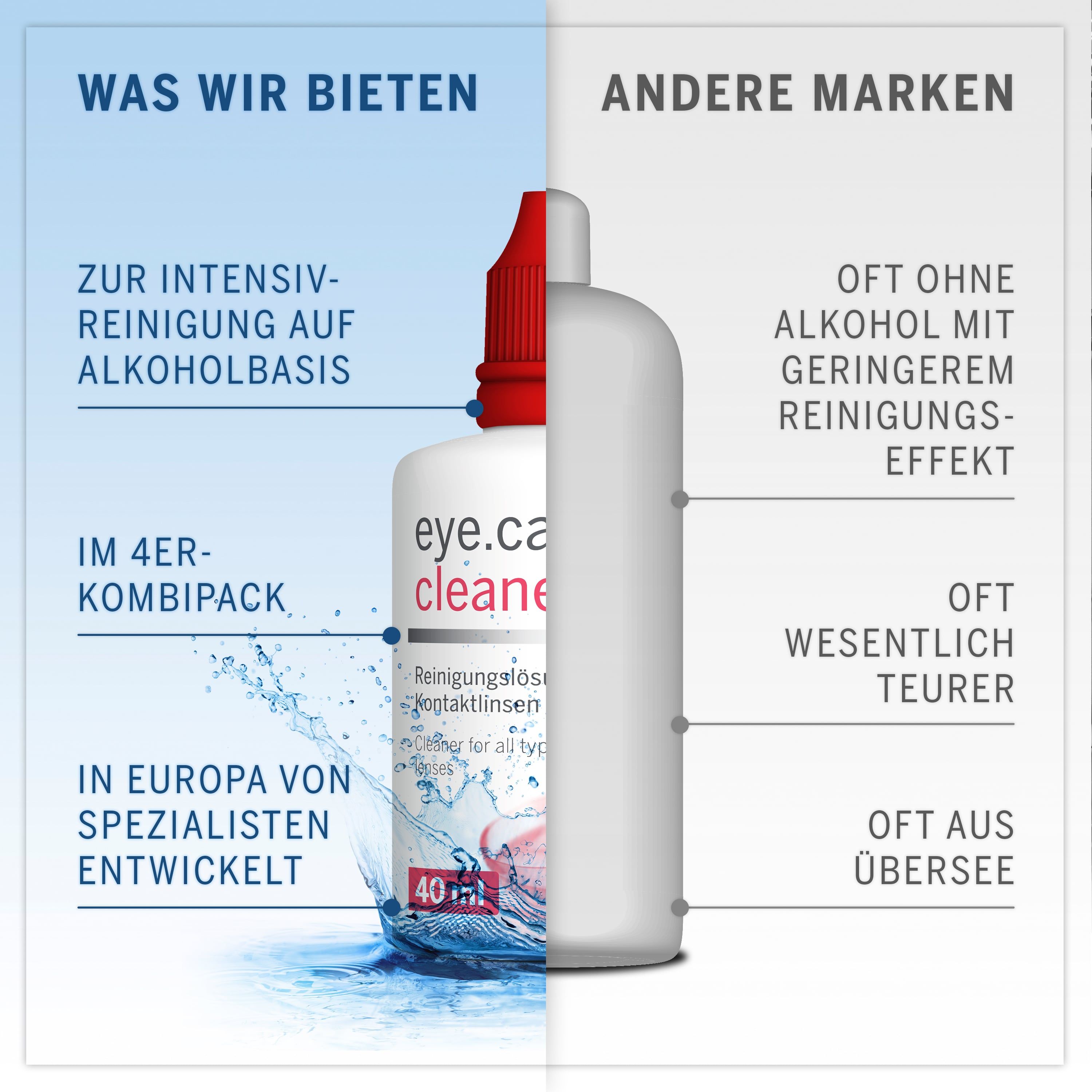 Flasche eye.care// cleaner Reinigungslösung für Kontaktlinsen, 40 ml, im Vergleich zu anderen Marken.