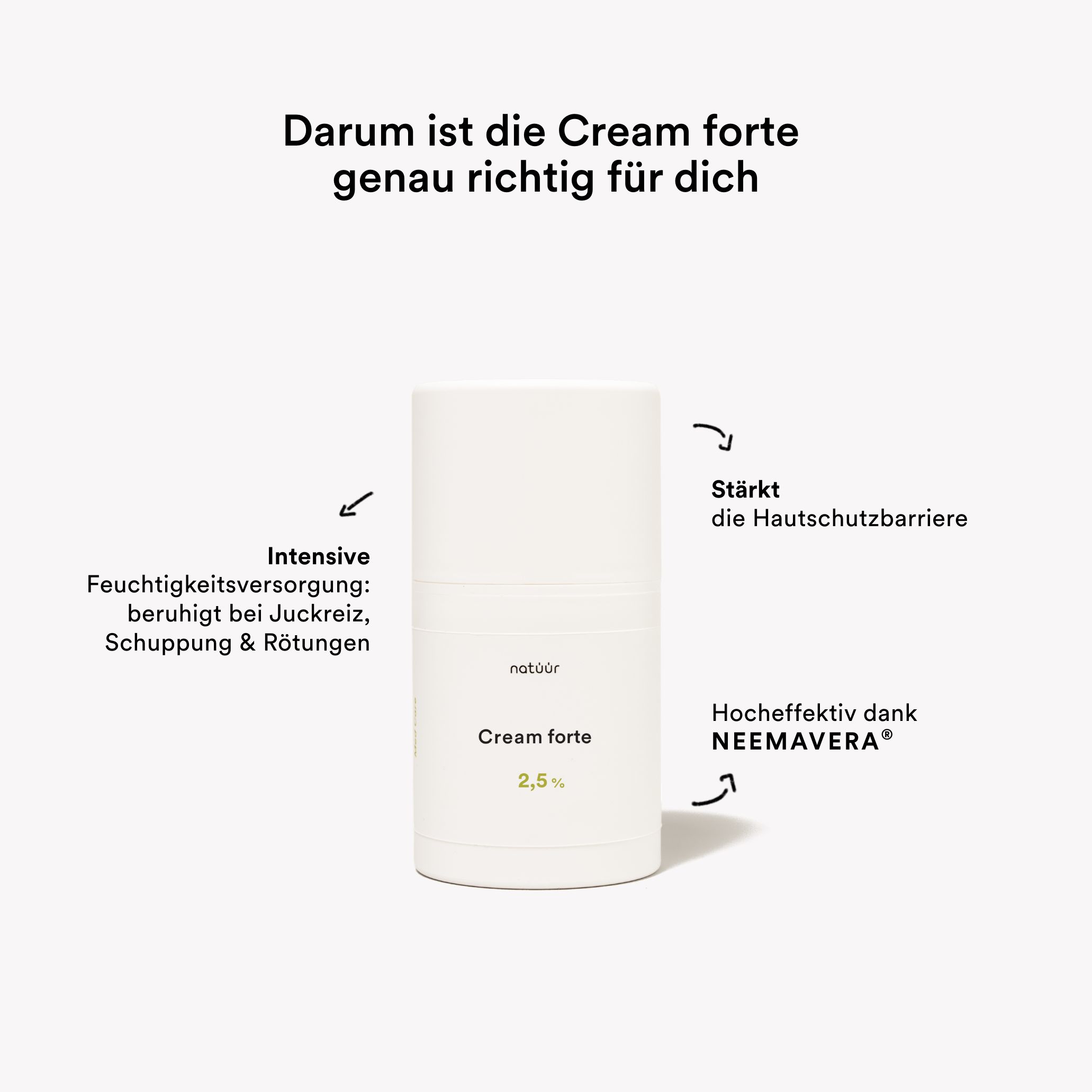 Weiße Creme-Flasche mit Text: natüür Cream forte 2,5%. Pfeile zeigen auf Text: Feuchtigkeitsversorgung, Hautschutzbarriere, NEEMAVERA.