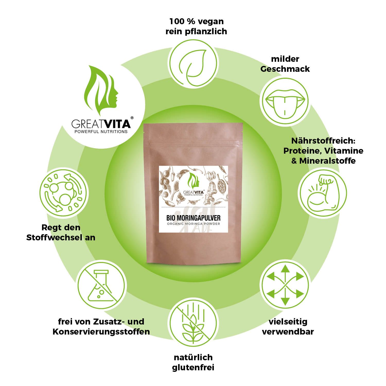 Grafik mit Texten: "BIO MORINGAPULVER", "100% vegan", "mild Geschmack", "Nährstoffreich", "vielfältig verwendbar", "natürlich glutenfrei".