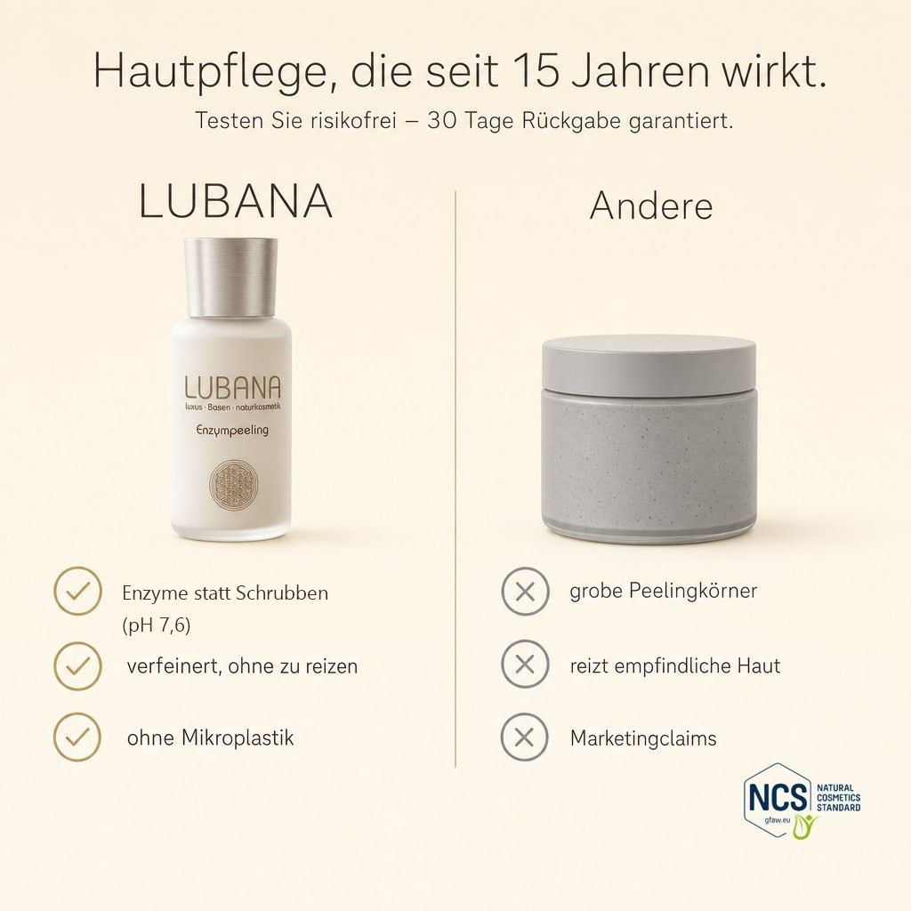 Vergleich von LUBANA Enzympeeling Flasche mit einem Tiegel 'Andere'. Vorteile von LUBANA hervorgehoben.