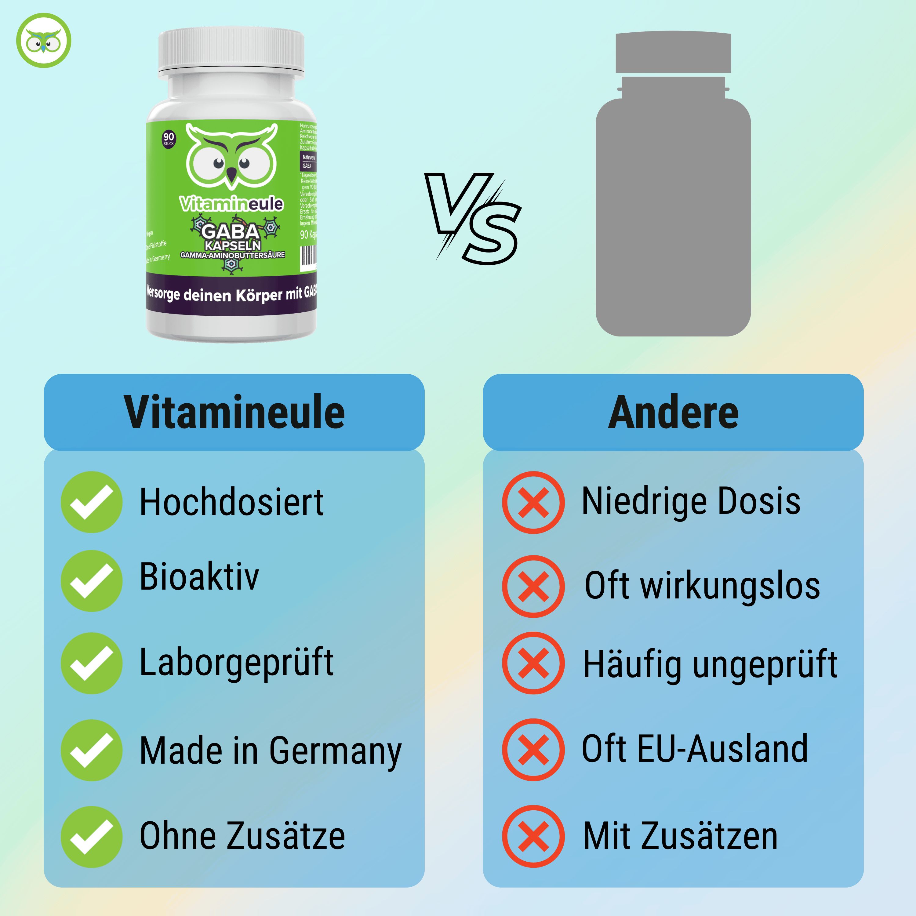 Vergleich: Vitamineule Kapseln vs. Andere. Vitamineule: Hochdosiert, Bioaktiv, Laborgeprüft, Made in Germany, Ohne Zusätze. Andere: Niedrige Dosis, etc.