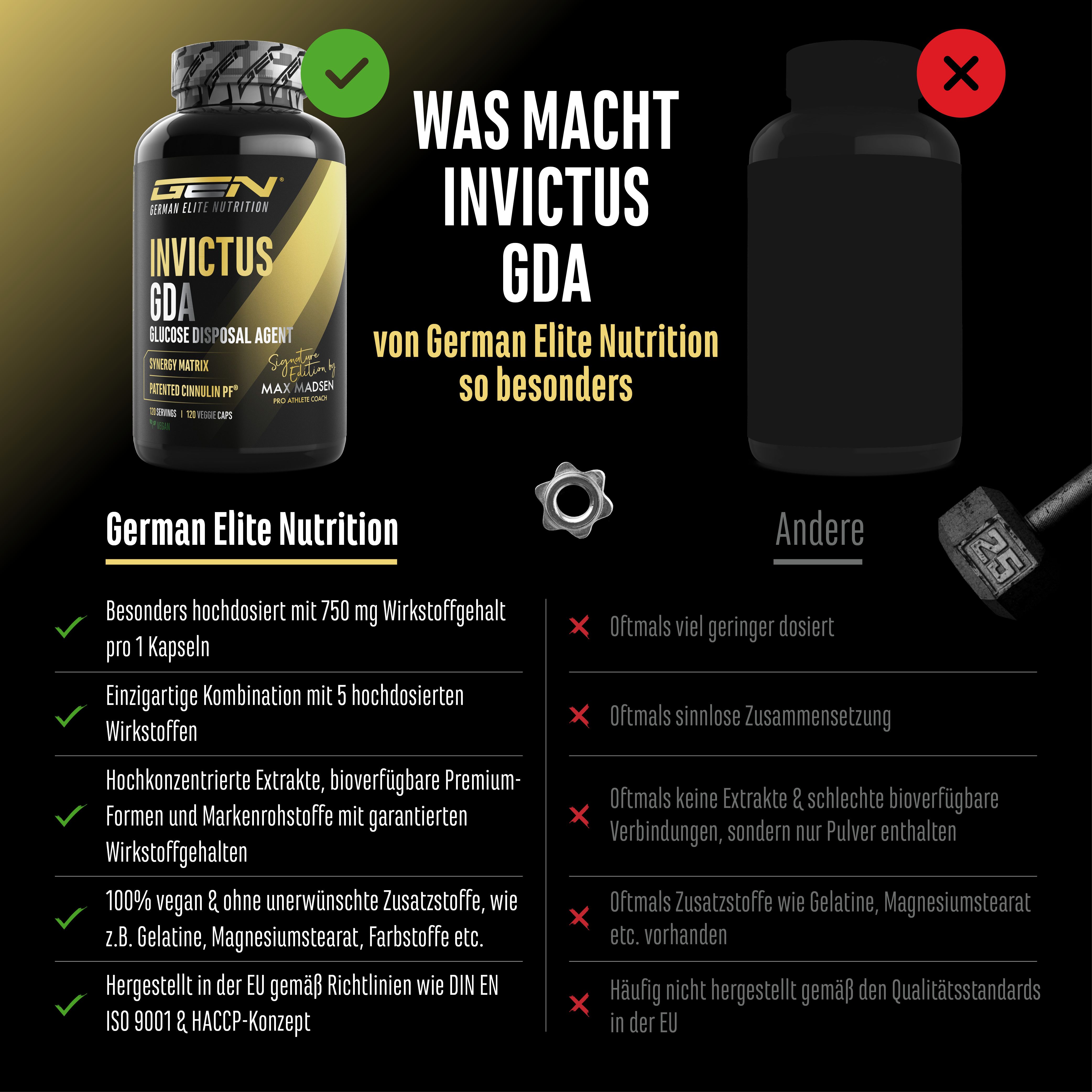 Vergleich von GEN Invictus GDA und einem anderen Produkt. Links: Flasche, Inhaltsangaben. Rechts: schwarze Flasche, Text.