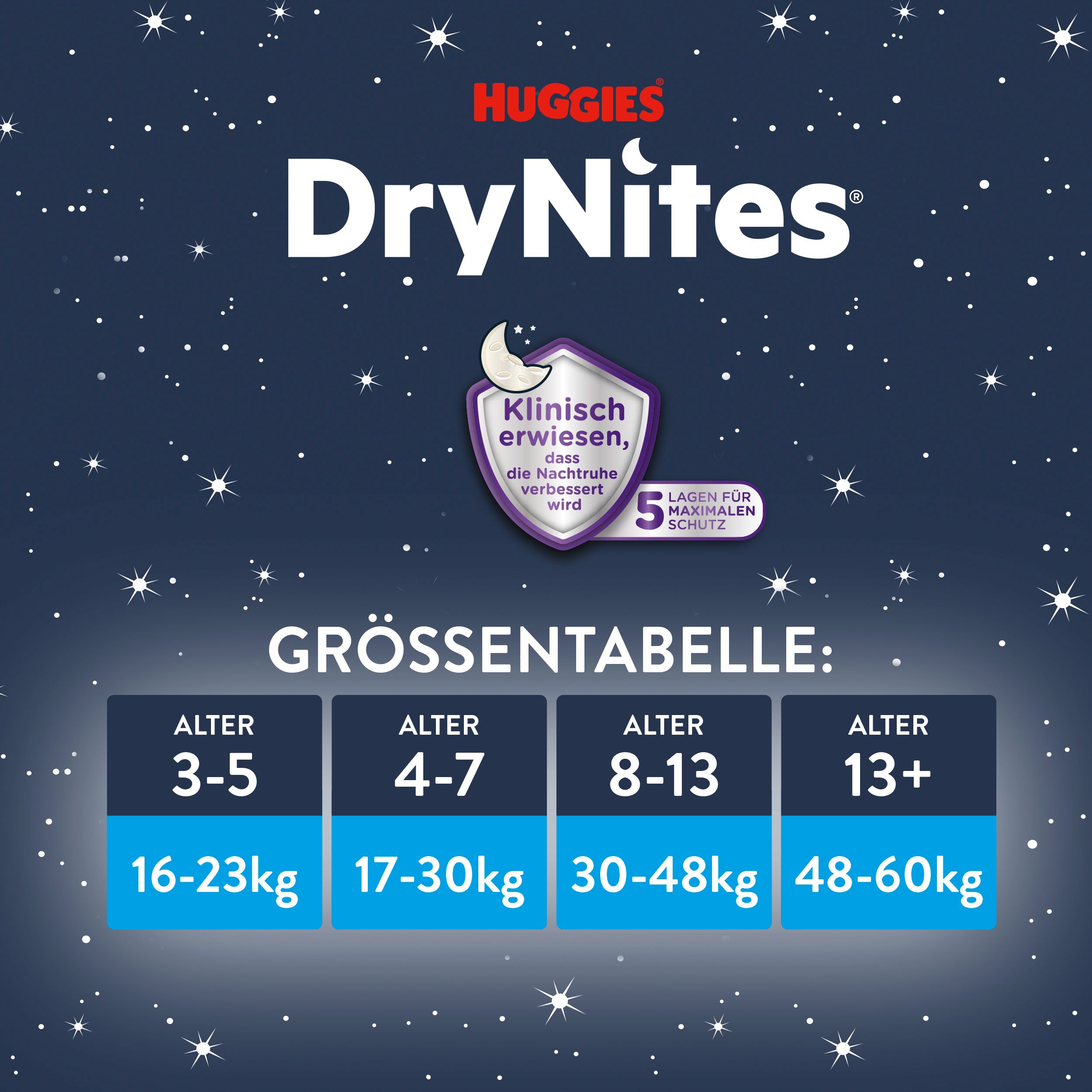 Huggies DryNites. Größentabelle: Alter 3-5, 4-7, 8-13, 13+. Gewicht 16-23kg, 17-30kg, 30-48kg, 48-60kg. Klinisch erwiesen.
