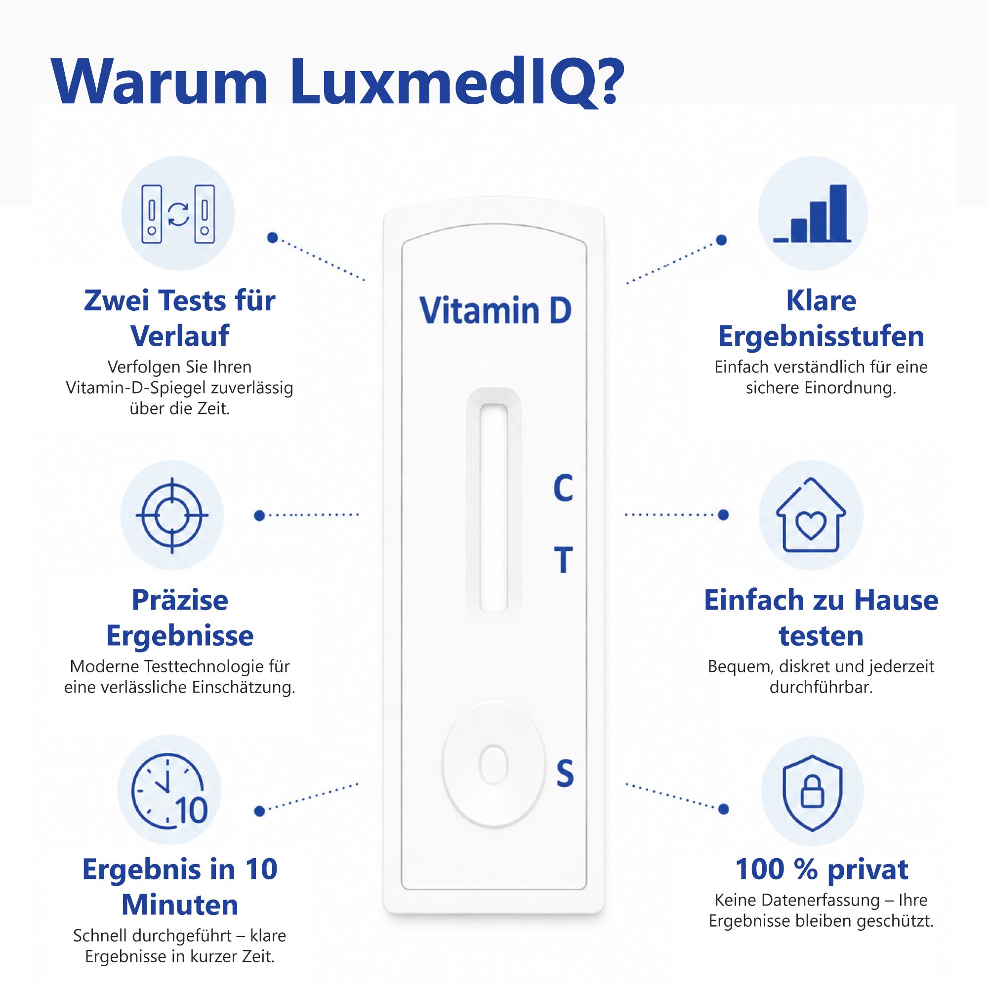 Infografik: Vorteile des Vitamin D Tests. Zwei Tests, klare Ergebnisse, präzise Ergebnisse, einfach zu Hause, 10 Minuten, 100% privat.