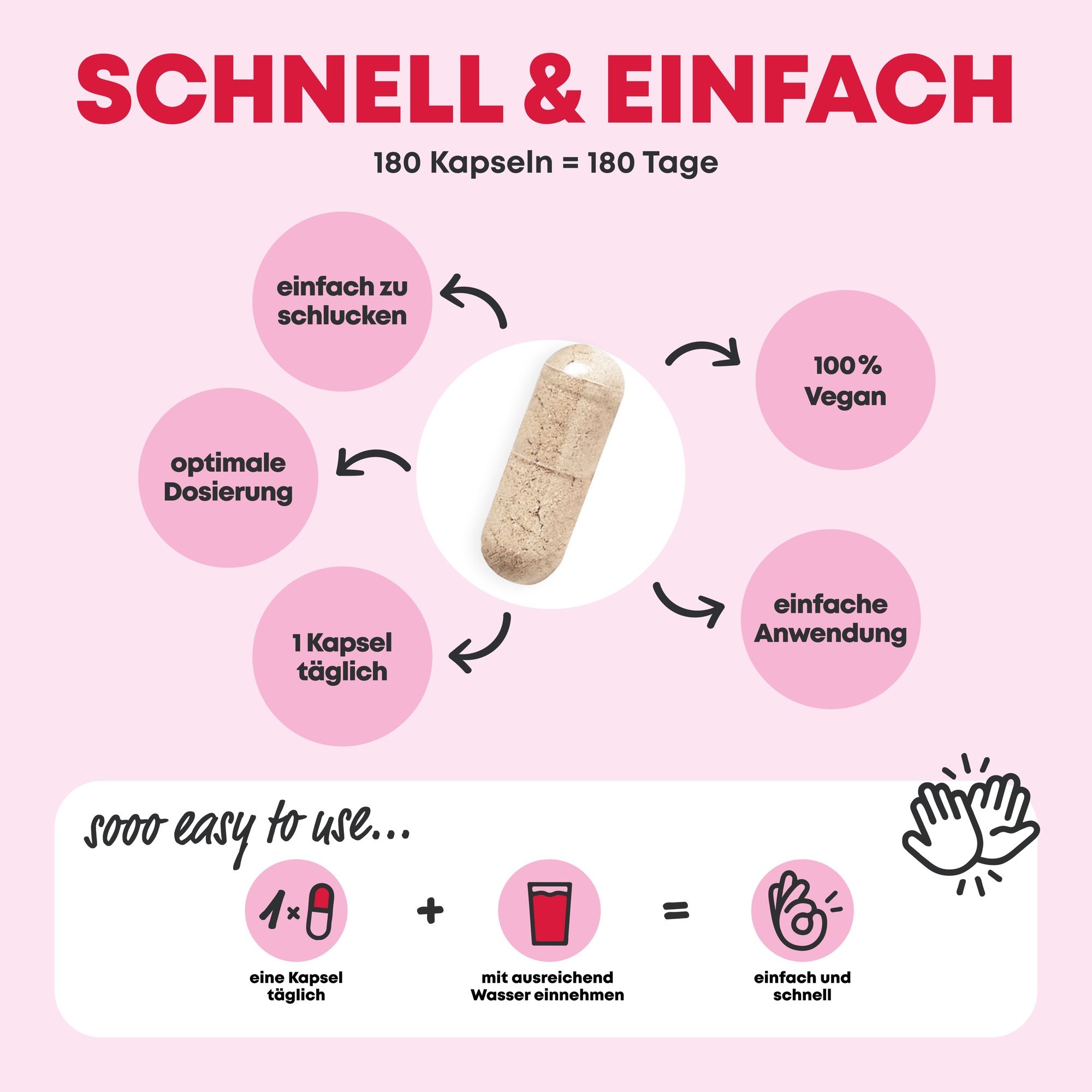 Infografik "SCHNELL & EINFACH". Zeigt eine Kapsel und erklärt die Einnahme. "180 Kapseln = 180 Tage".