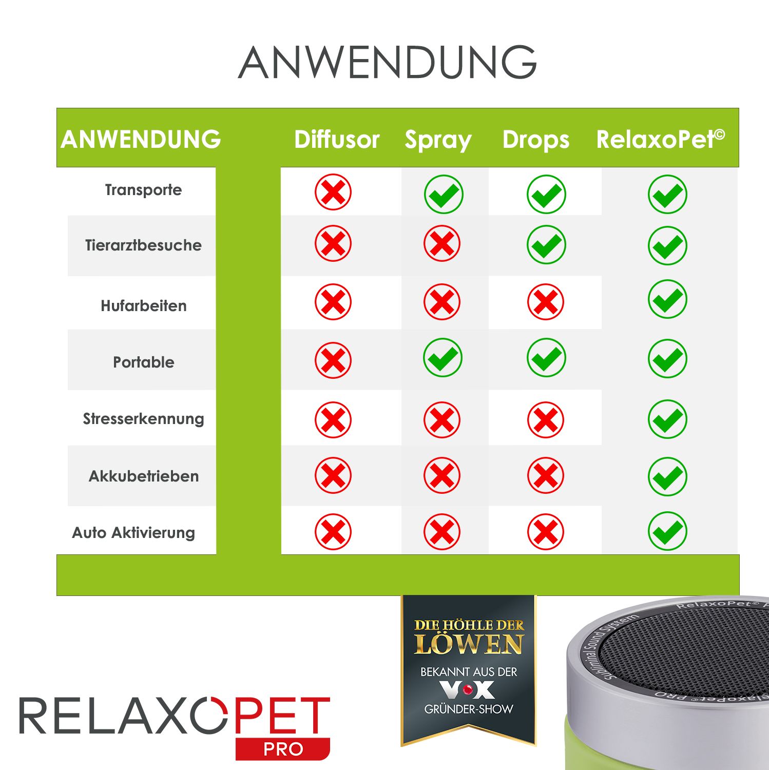 RelaxoPet PRO Entspannungssytem für Pferde