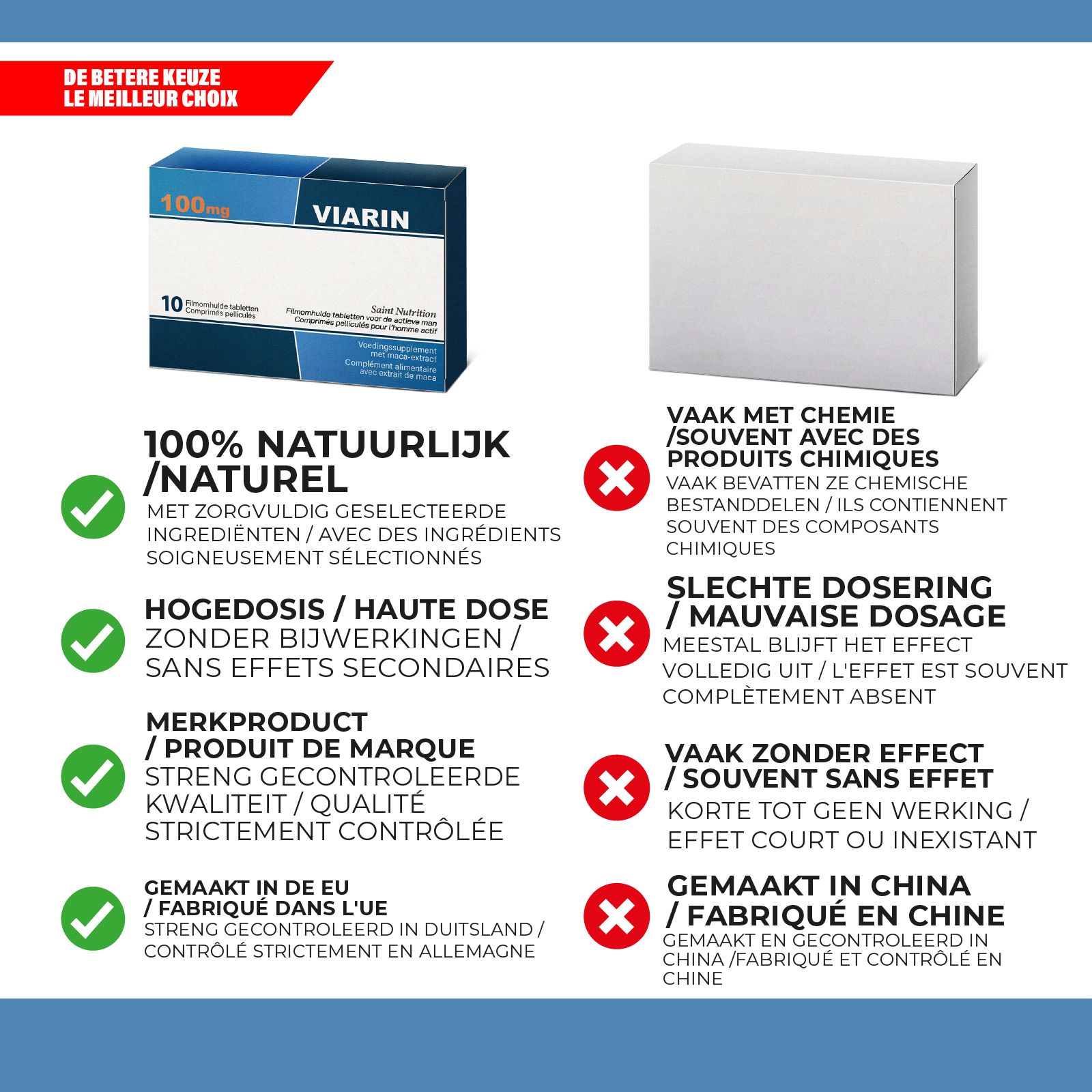 Vergleich von Viarin® mit anderen Produkten. Positiv: natürlich, hohe Dosis, Markenprodukt, hergestellt in der EU.