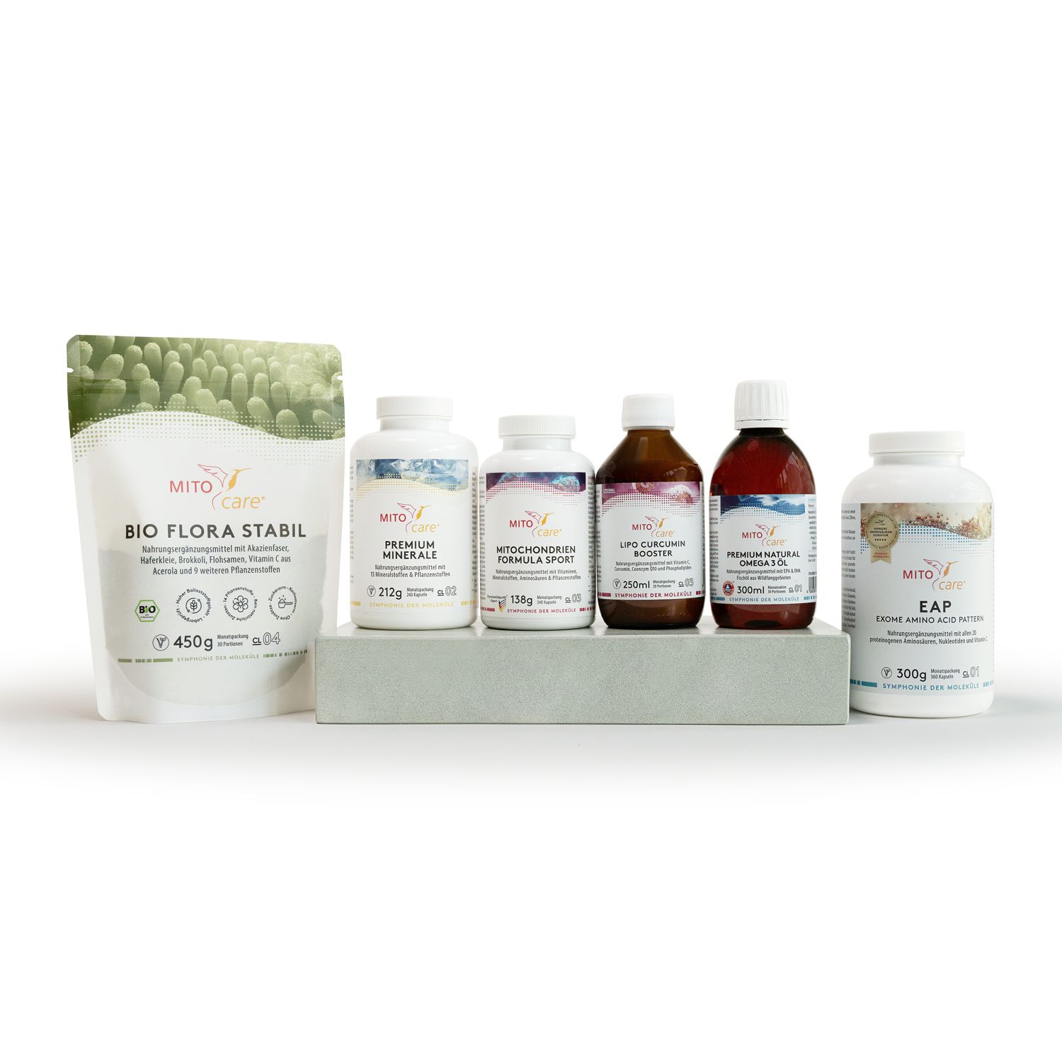 MITOcare® Basisversorgung Plus Paket