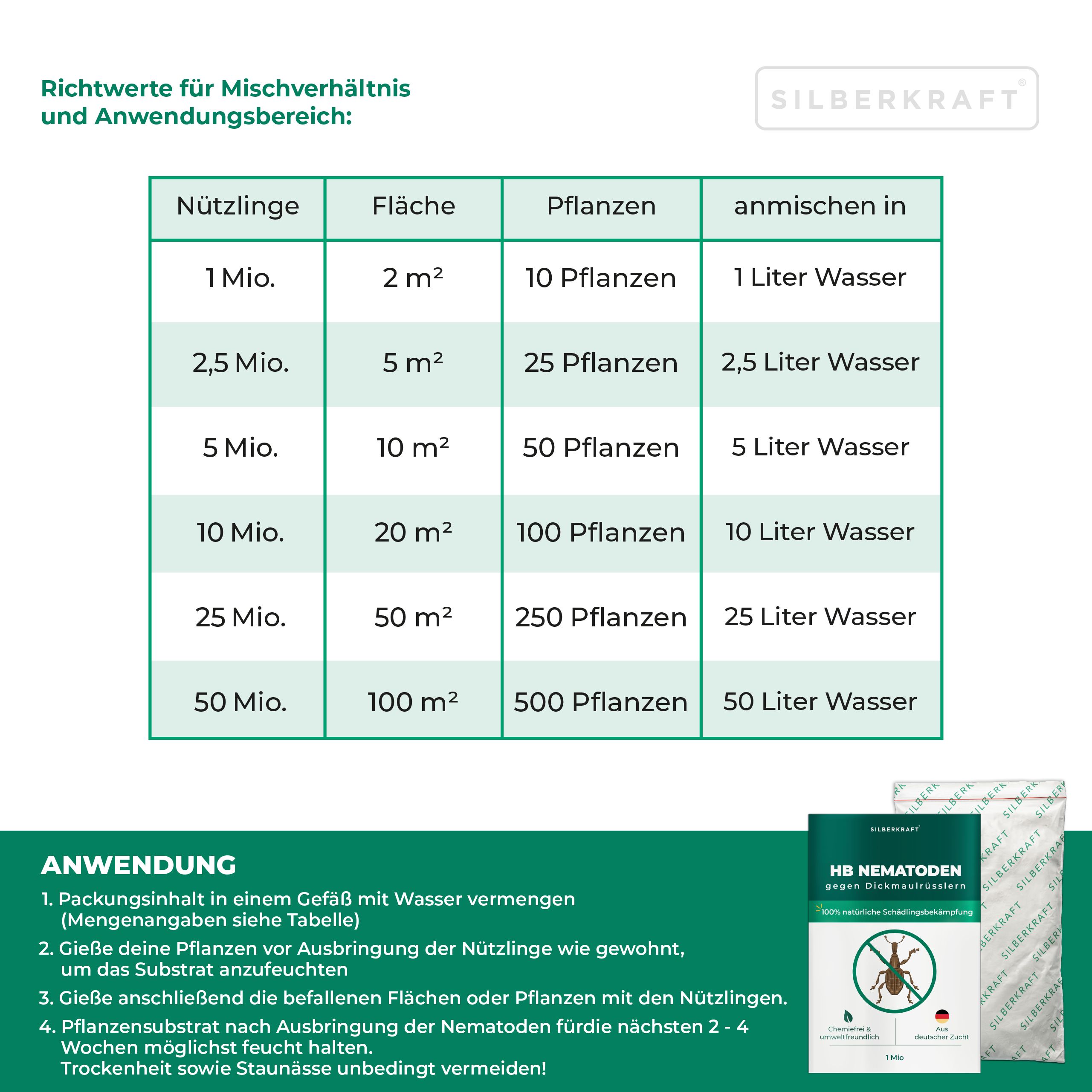 SILBERKRAFT HB Nematoden gegen Dickmaulrüsslern 50 Mio