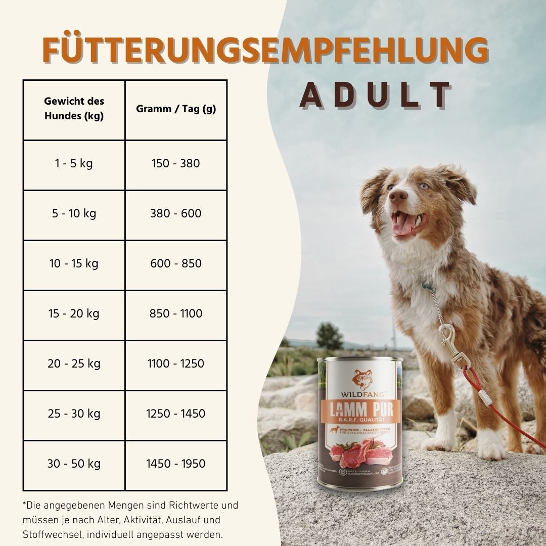 Dose Nassfutter Lamm pur, BARF Qualität, mit Darstellung von Hund und Zutaten.
