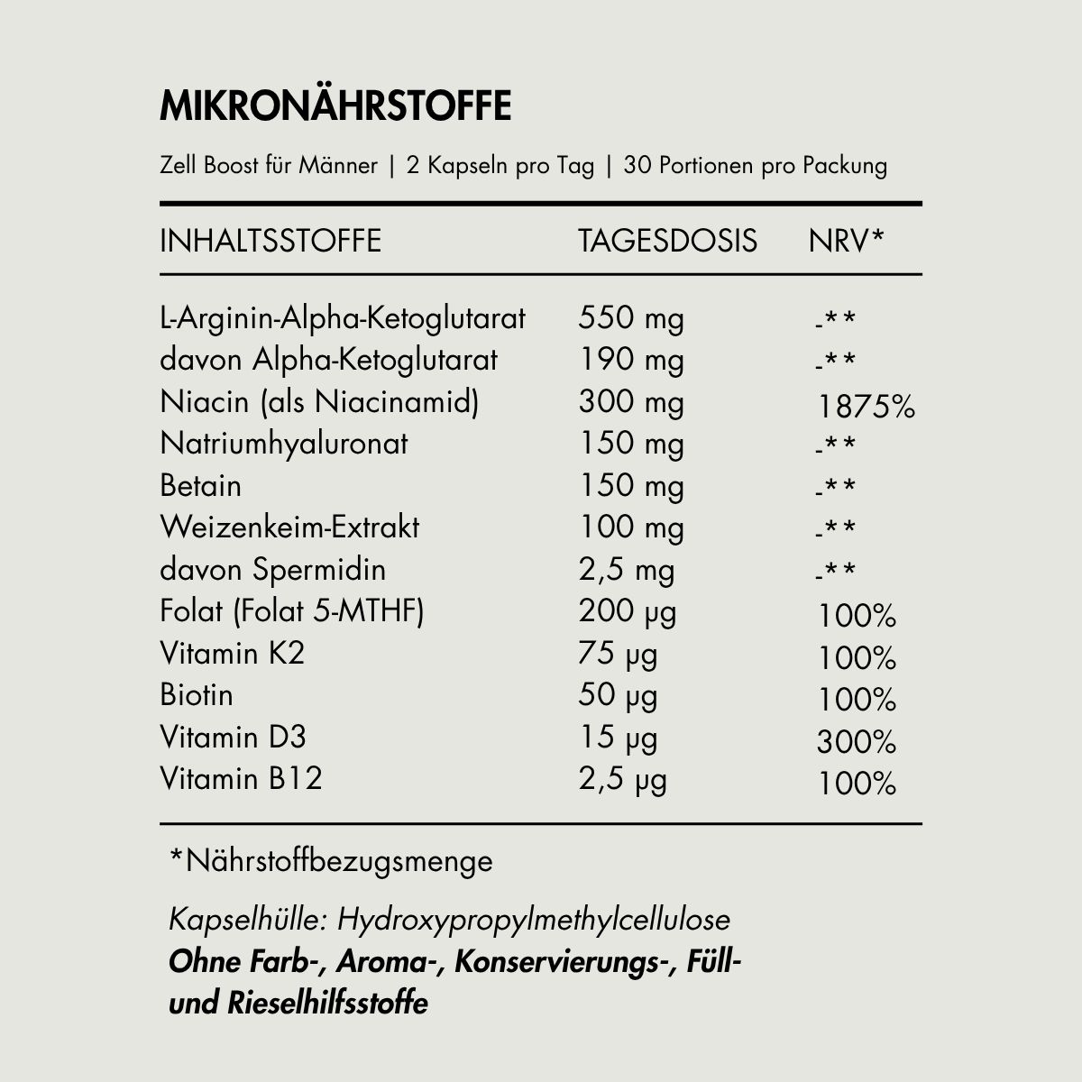 Tabelle mit „ZELL BOOST“ Inhaltsstoffen, Tagesdosis und Nährstoffbezugsmenge.
