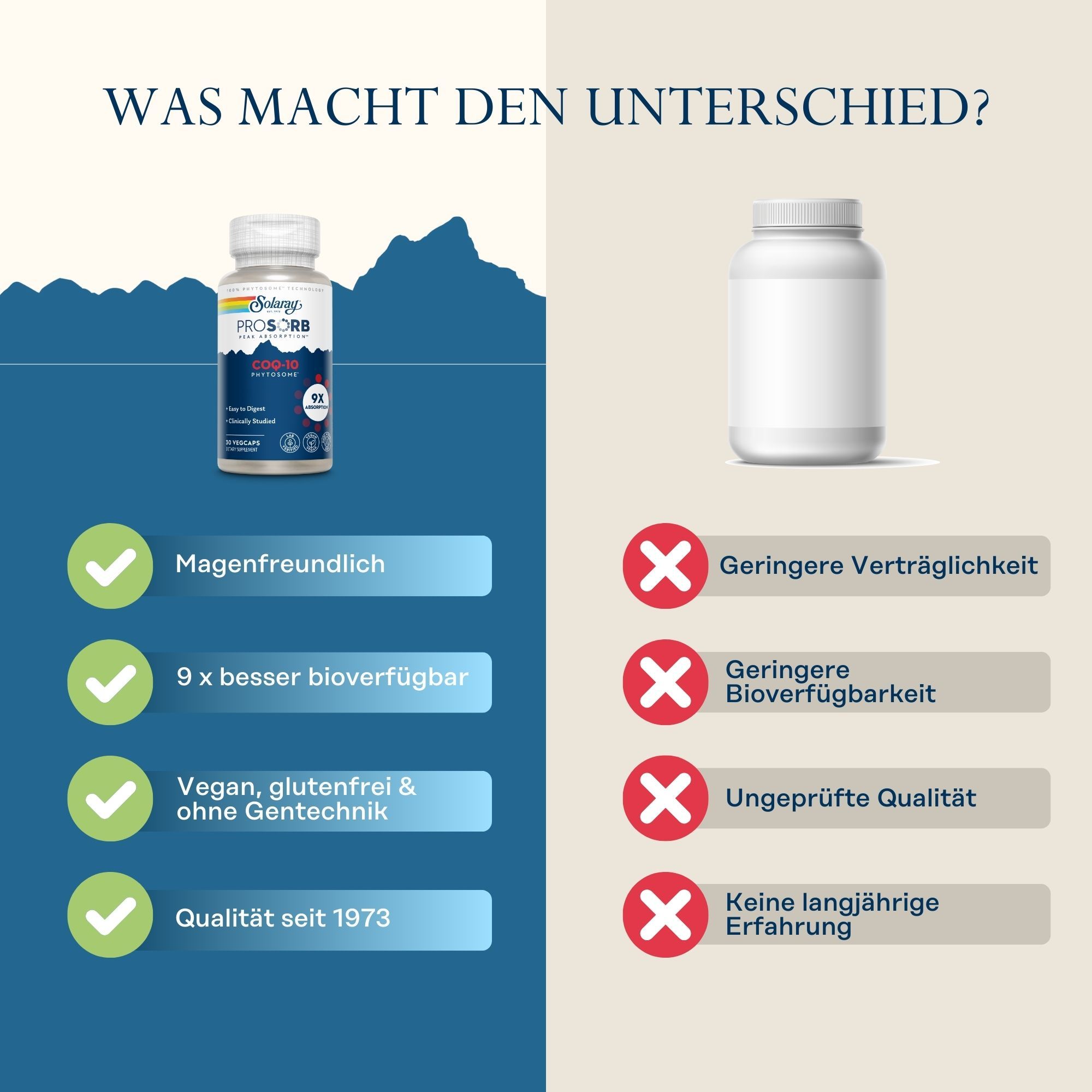 Vergleich: Solaray CoQ-10 ProSorb Flasche vs. leere Flasche. Vorteile: magenfreundlich, 9x besser bioverfügbar, vegan, Qualität seit 1973.