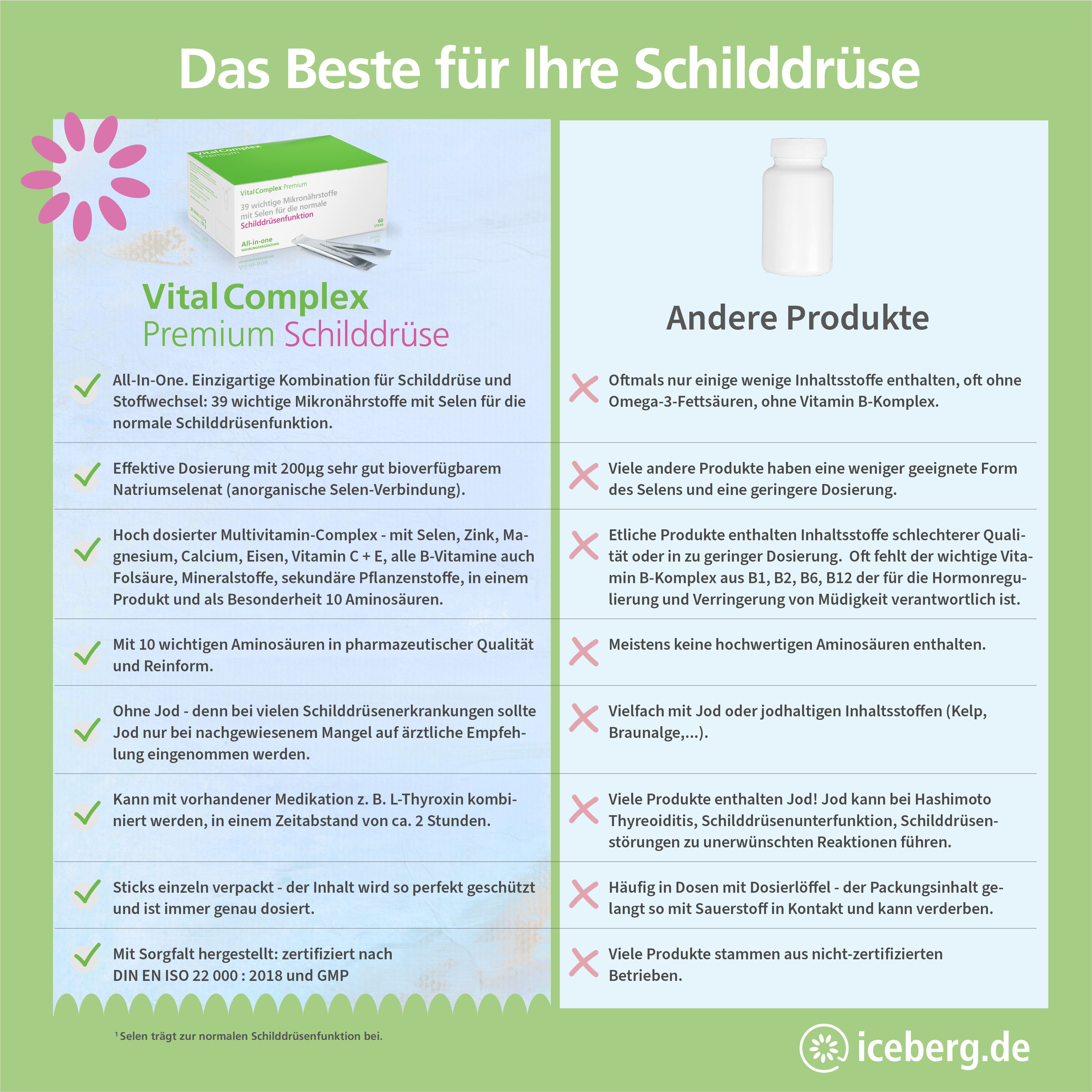 Vital Complex Premium Schilddrüse: Vorteile und Inhaltsstoffe im Überblick.