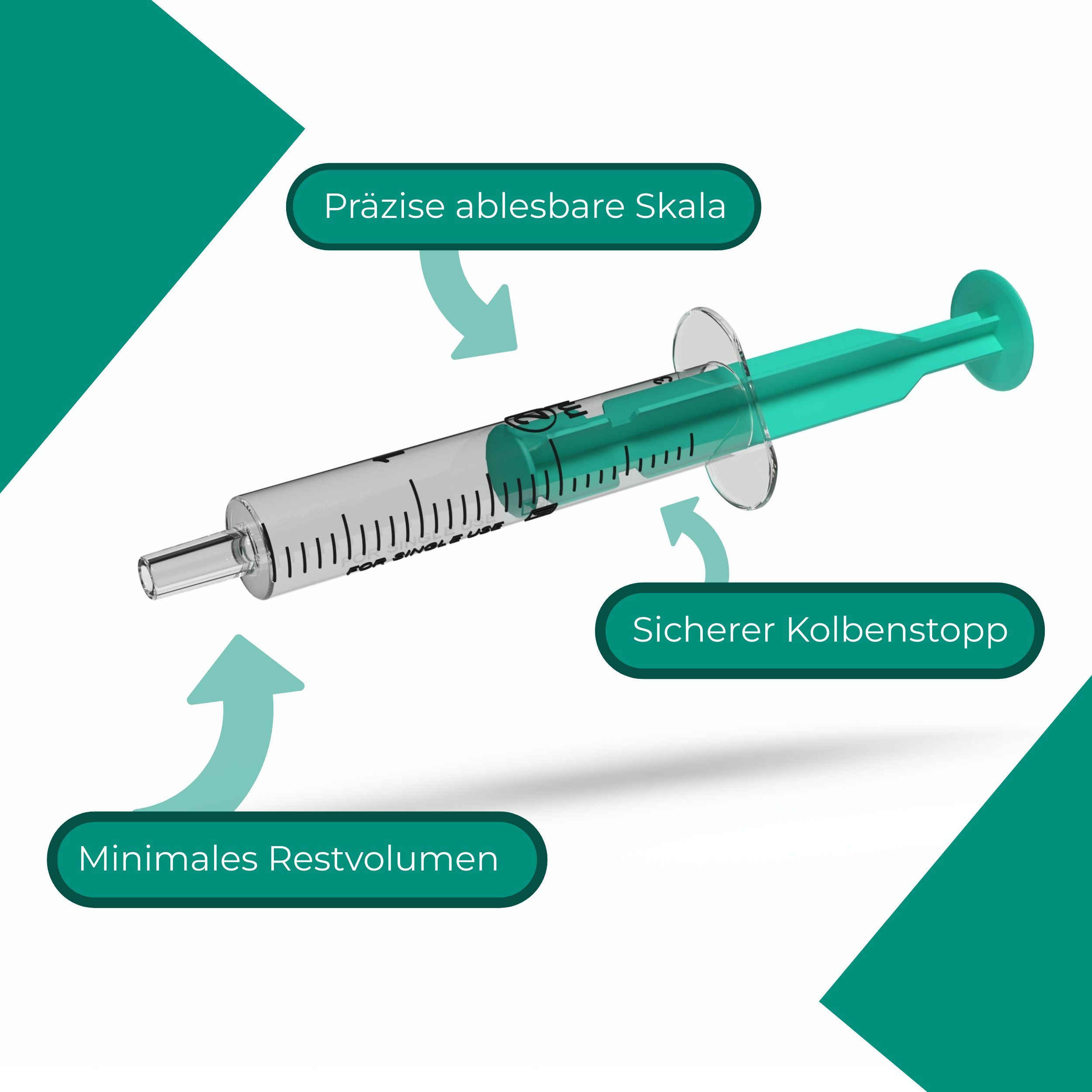 Spritze mit grünen Elementen. Beschriftungen: Präzise ablesbare Skala, Sicherer Kolbenstopp, Minimales Restvolumen.