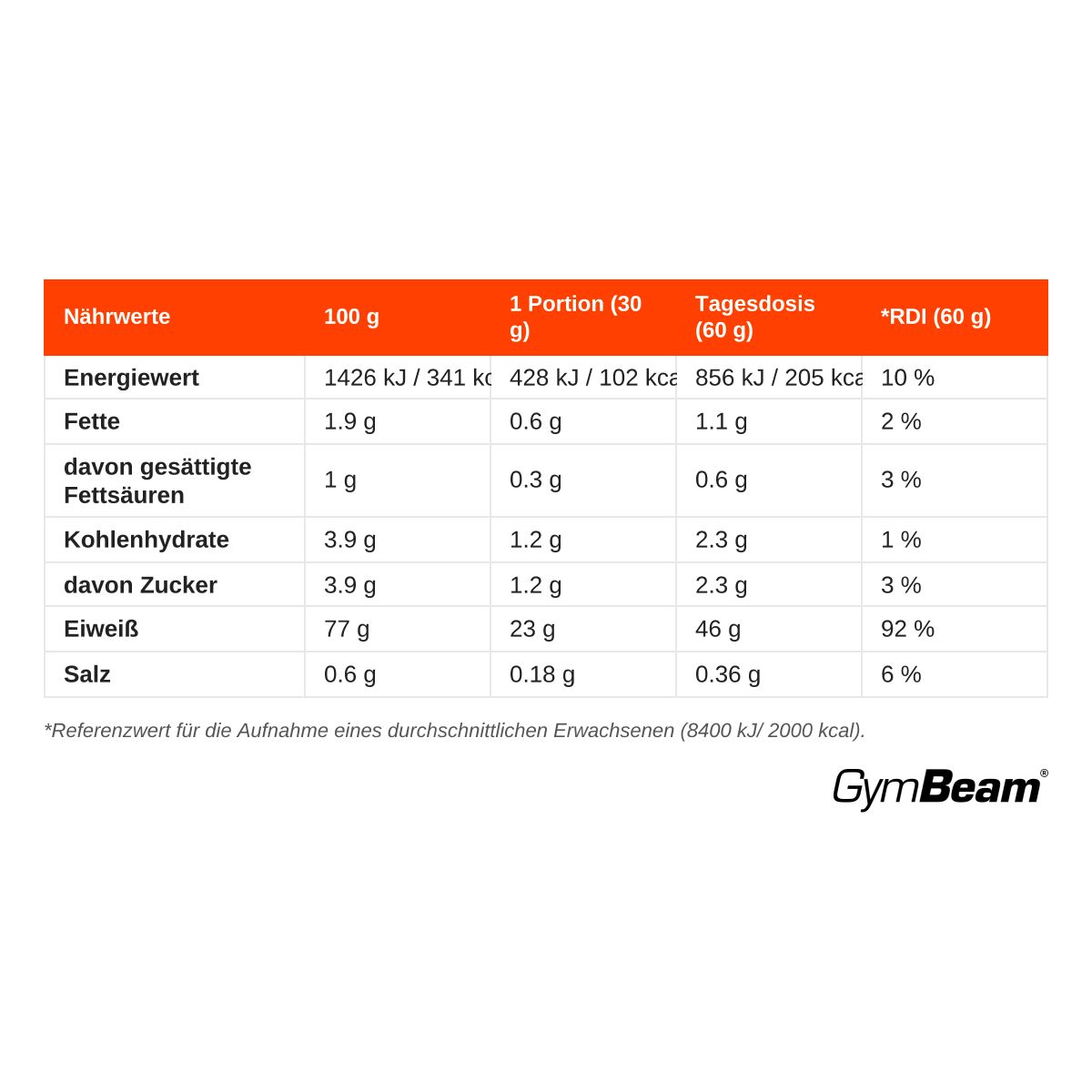 Nährwerttabelle für GymBeam Micellar Casein: Energie, Fett, Kohlenhydrate, Eiweiß, Salz pro 100g und Portion.