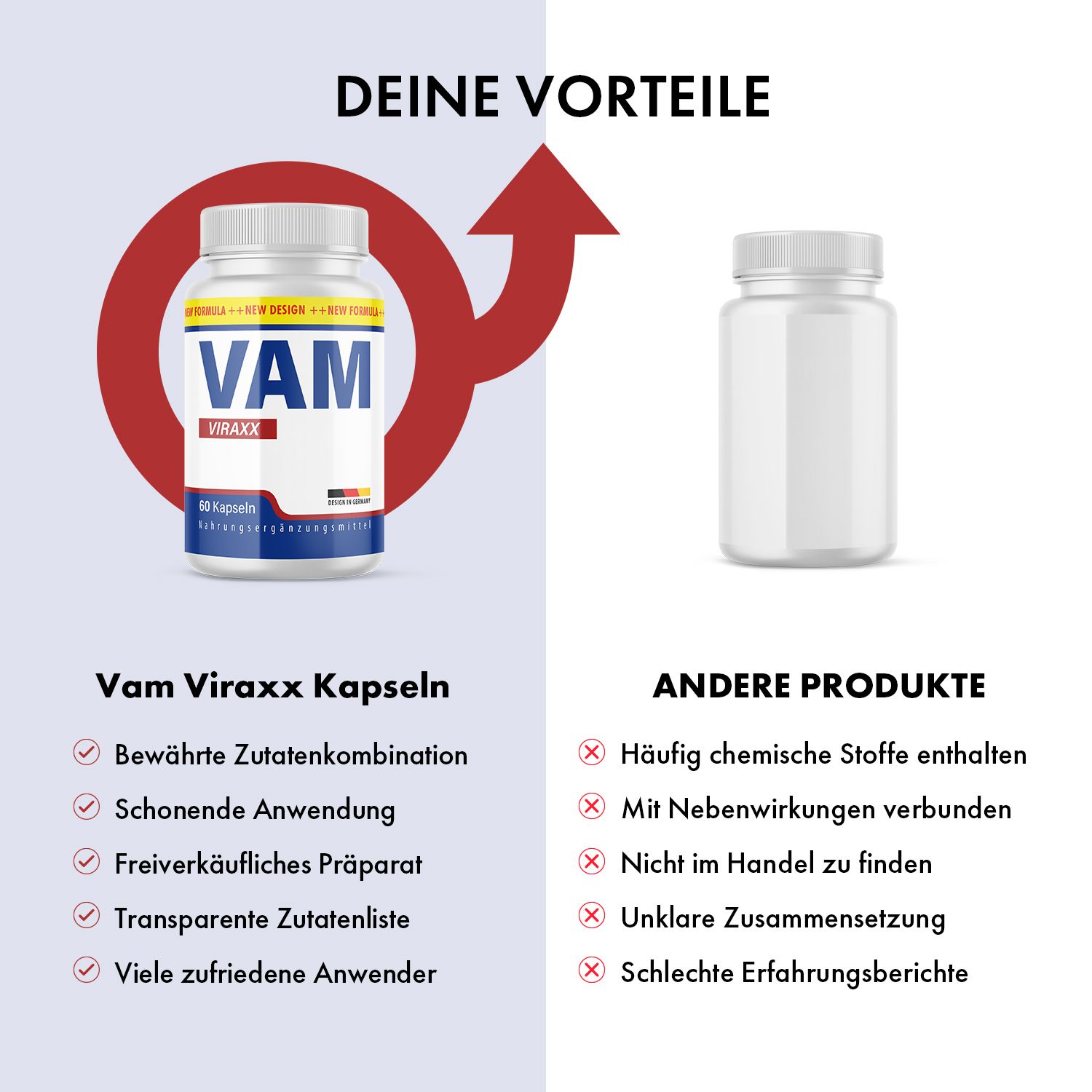 VAM Viraxx Kapseln-Flasche neben einer Liste mit Vorteilen und Nachteilen. Roter Pfeil. Vorteile: bewährte Zutaten, schonende Anwendung, etc.