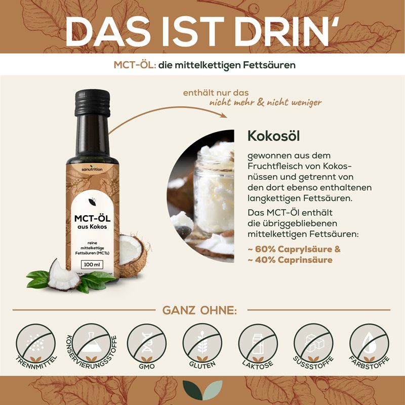 Sanutrition® MCT-Öl aus Kokos Flasche und Kokosnuss auf Werbetafel. Text: MCT-Öl, Kokosöl, ohne Zusatzstoffe.