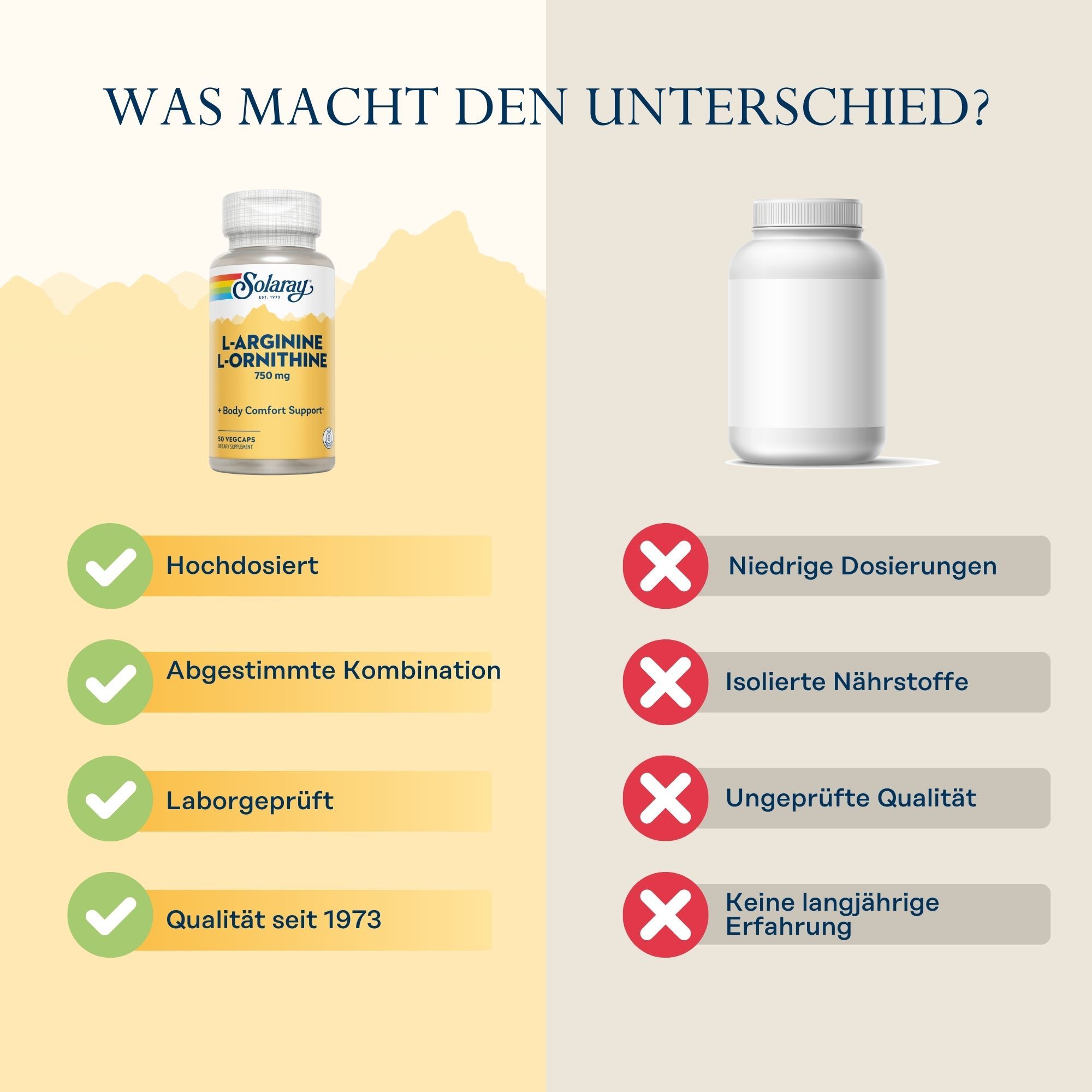 Vergleich: Solaray L-Arginin & L-Ornithin vs. Marke X. Hochdosiert, Laborgeprüft, Qualität seit 1973. Grüner Haken.