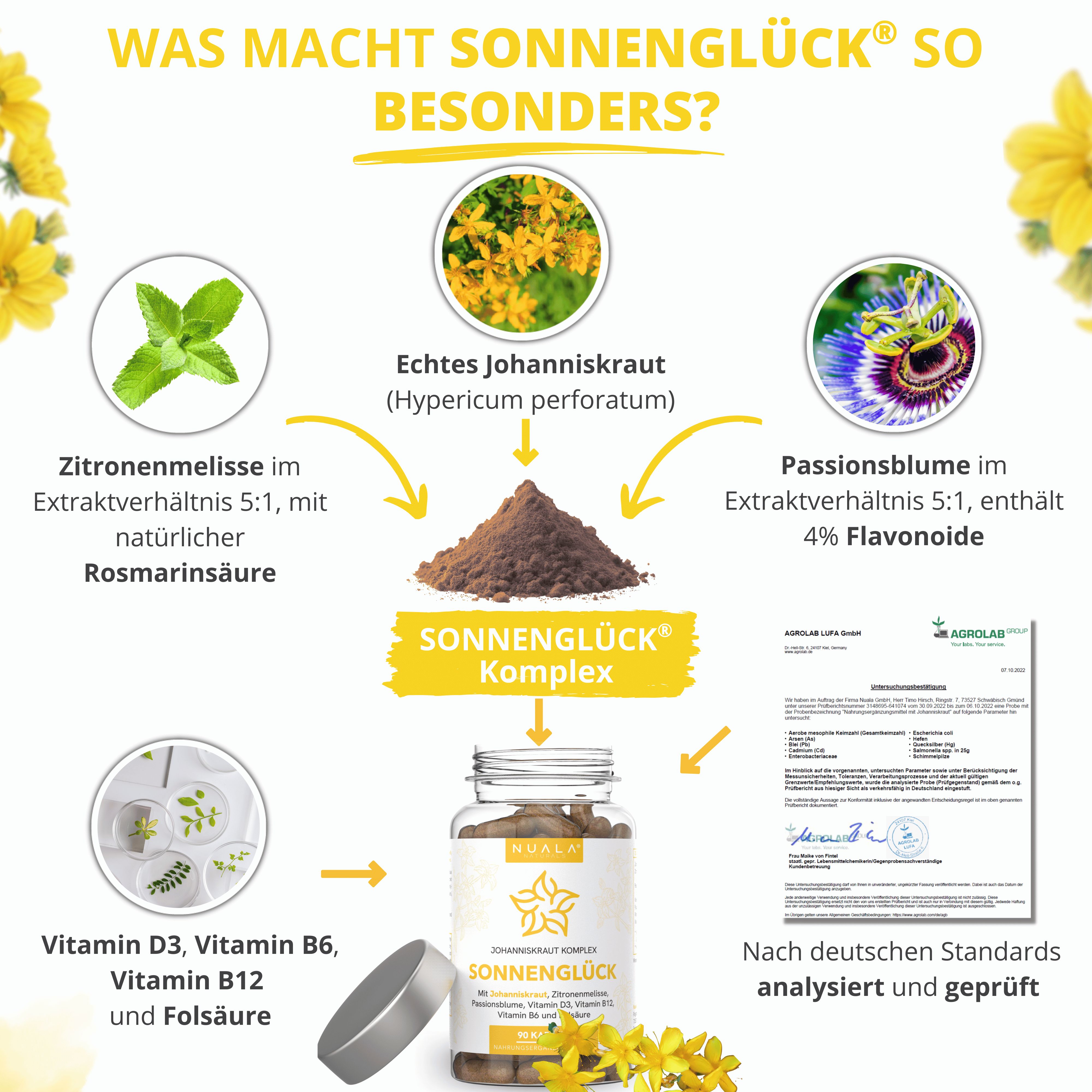 Produkt SONNENGLÜCK, Kapseln in Glas, Zutaten: Johanniskraut, Zitronenmelisse, Passionsblume, Vitamine. Text: SONNENGLÜCK Komplex, nach deutschen Standards geprüft.