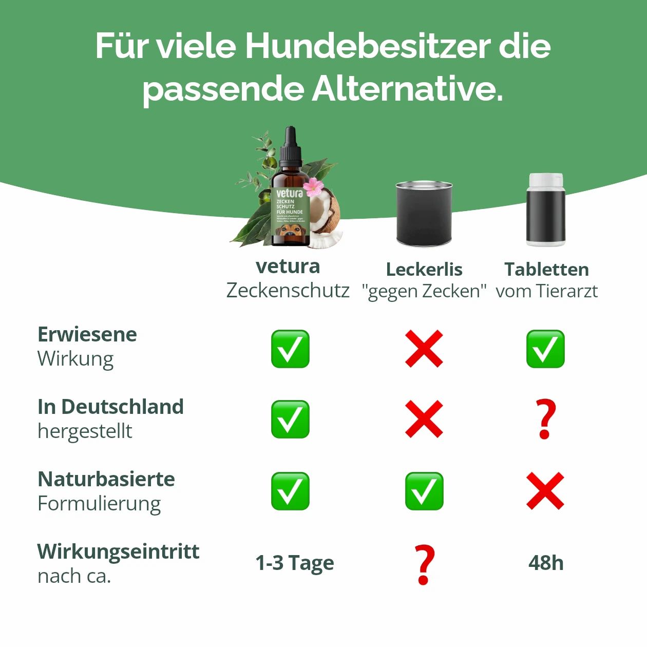 Vetura Zeckenschutz für Hunde
