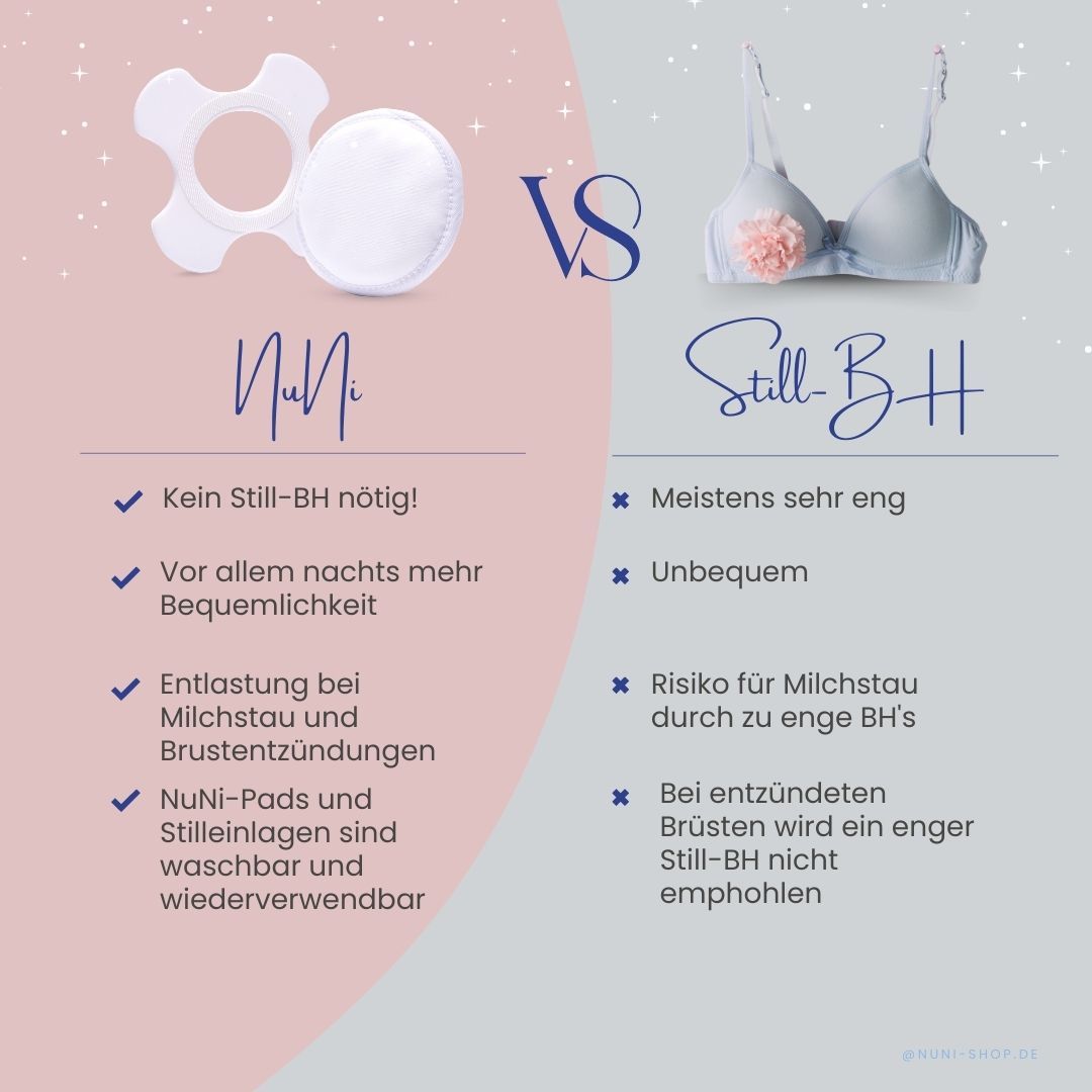Vergleich: NuNi-Pads vs. Still-BH. Vorteile und Nachteile. Text: Kein Still-BH nötig! Bequemlichkeit, Schutz.