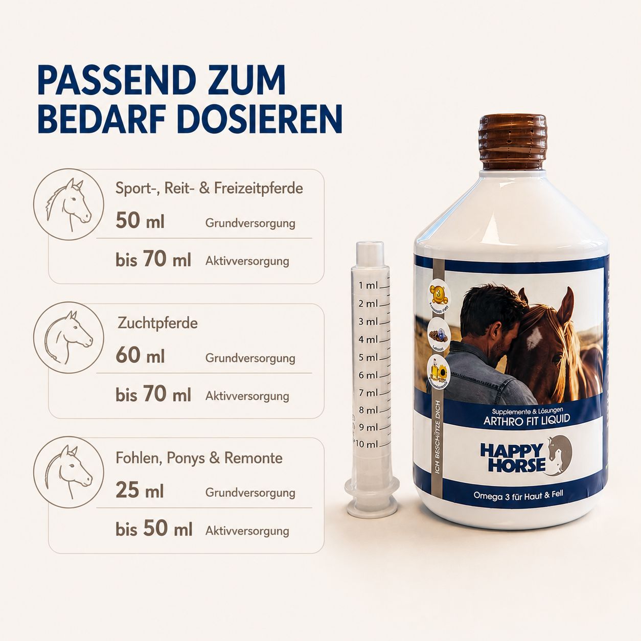 Happy Horse Arthro Fit Liquid Flasche mit Messspritze und Dosierungsanleitung für Pferde.