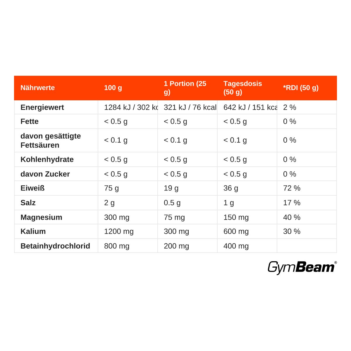 Nährwerttabelle für GymBeam Clear Whey Hydrate: Energie, Fette, Kohlenhydrate, Eiweiß, Salz, Magnesium, Kalium, Betainhydrochlorid.
