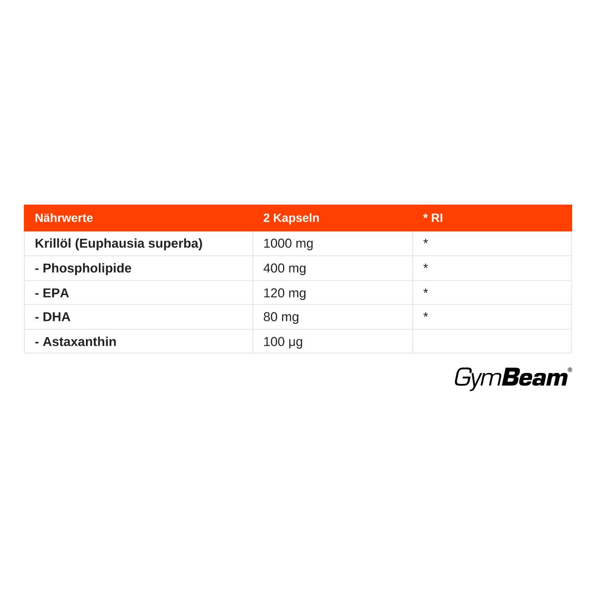 Nährwerttabelle für GymBeam Krillöl: Enthält Krillöl, Phospholipide, EPA, DHA und Astaxanthin.