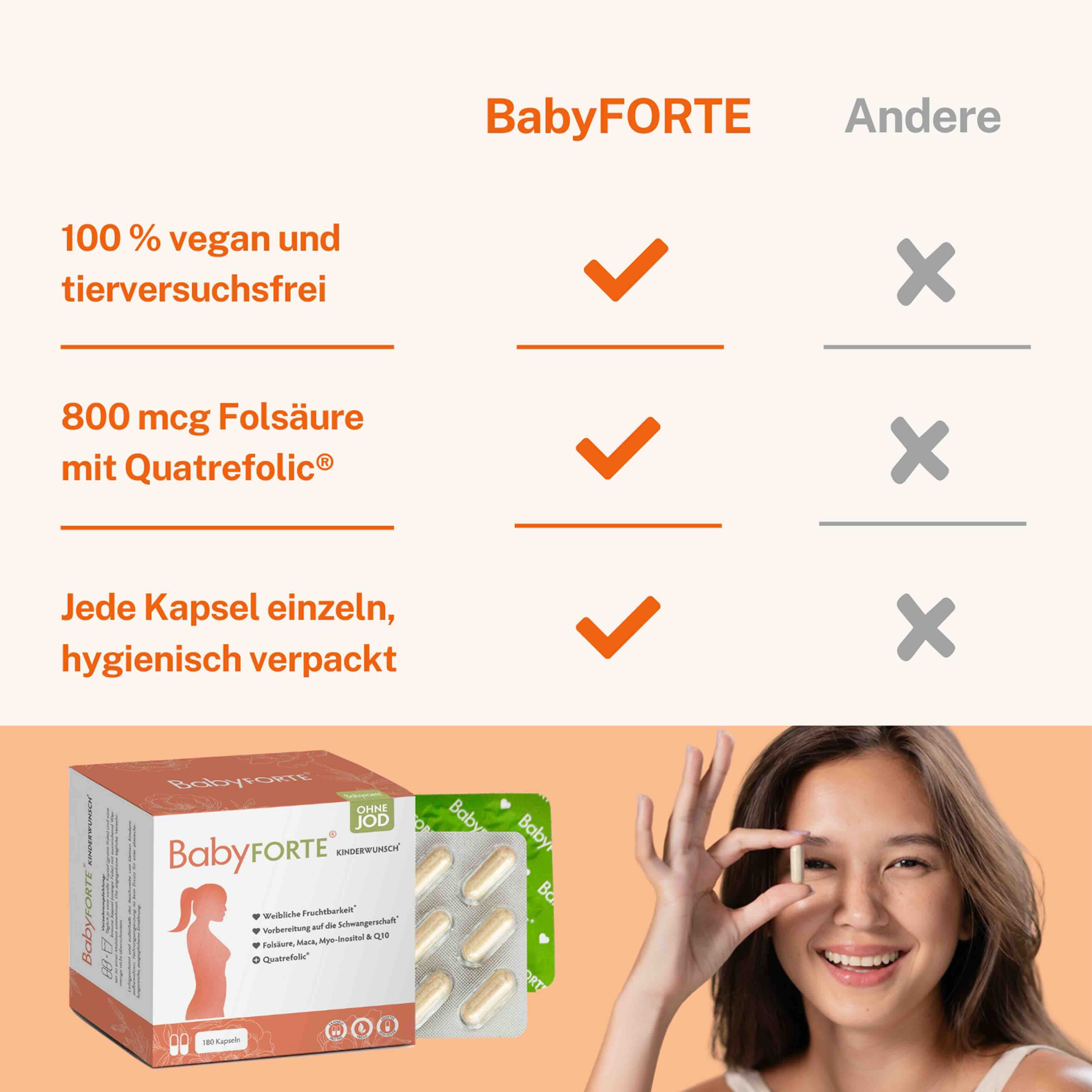 Vergleichstabelle: BabyFORTE ist 100% vegan, enthält 800 mcg Folsäure und einzeln verpackte Kapseln.