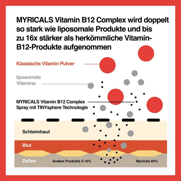 MYRICALS VITAMIN B12 COMPLEX - ENERGY BOOSTER