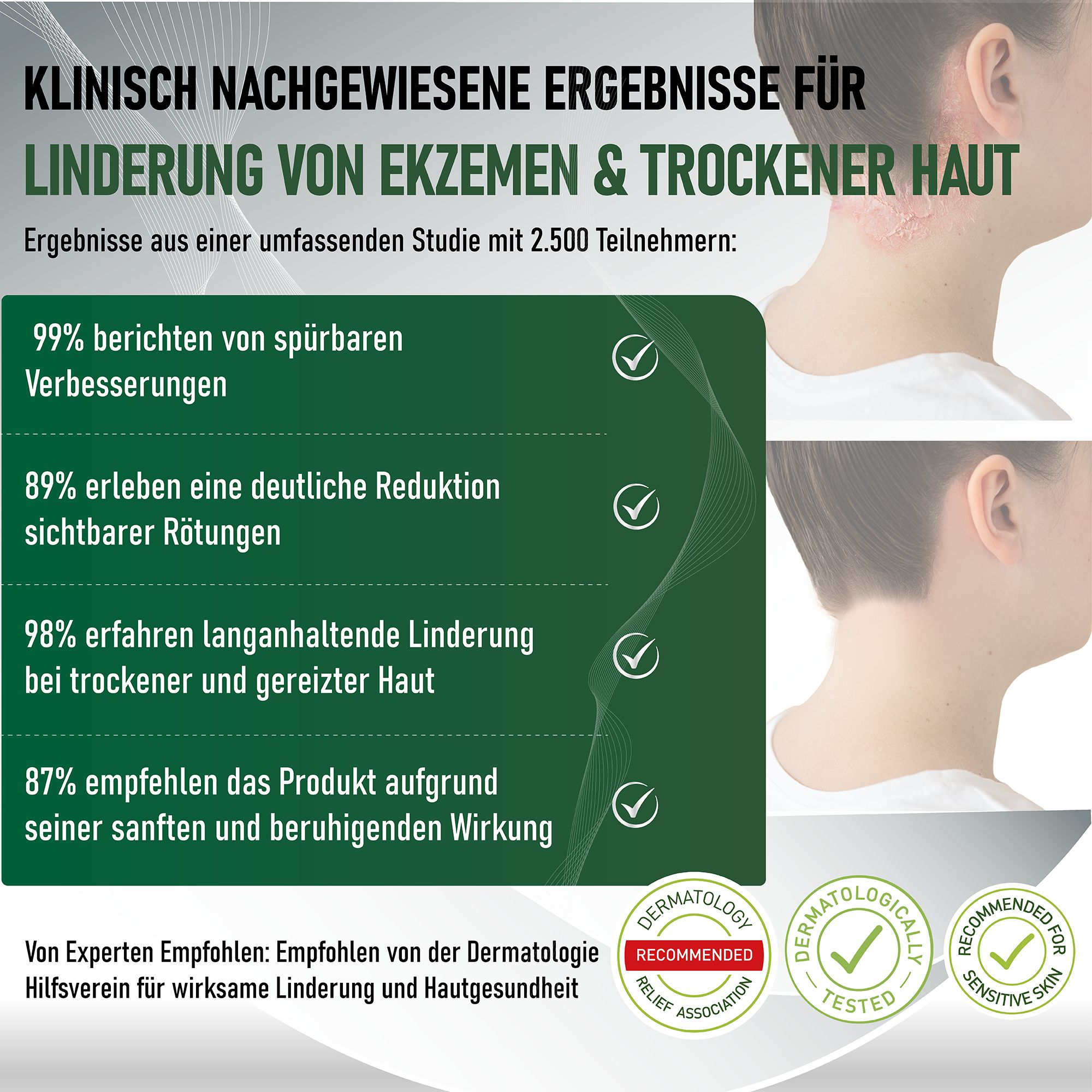 Text: Klinisch nachgewiesene Ergebnisse für Linderung von Ekzemen & trockener Haut. Diagramm mit positiven Ergebnissen. Logos: Dermatologisch getestet, empfohlen.
