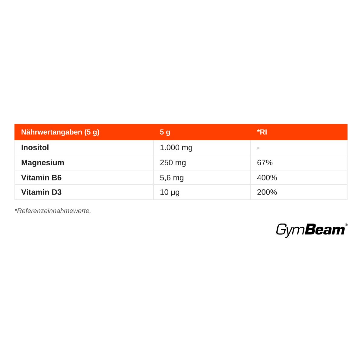 Nährwertangaben pro 5g: Inositol 1000mg, Magnesium 250mg (67% RI), Vitamin B6 5.6mg (400% RI), Vitamin D3 10µg (200% RI). GymBeam Logo.