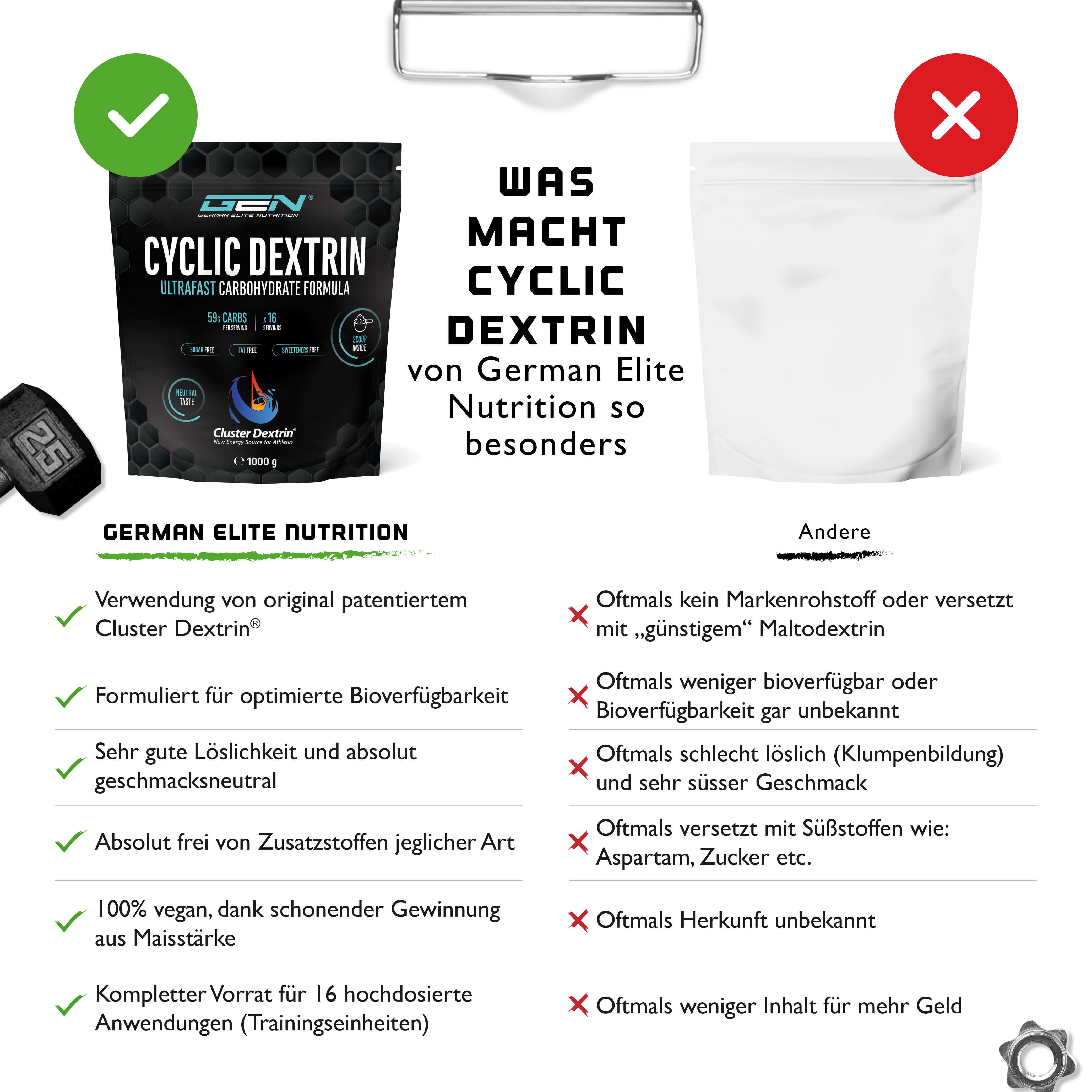 Vergleich von GEN Cyclic Dextrin und einem Konkurrenzprodukt. GEN: original Cluster Dextrin, gute Löslichkeit, ohne Zusatzstoffe. Konkurrenz: Maltodextrin, schlechte Löslichkeit.