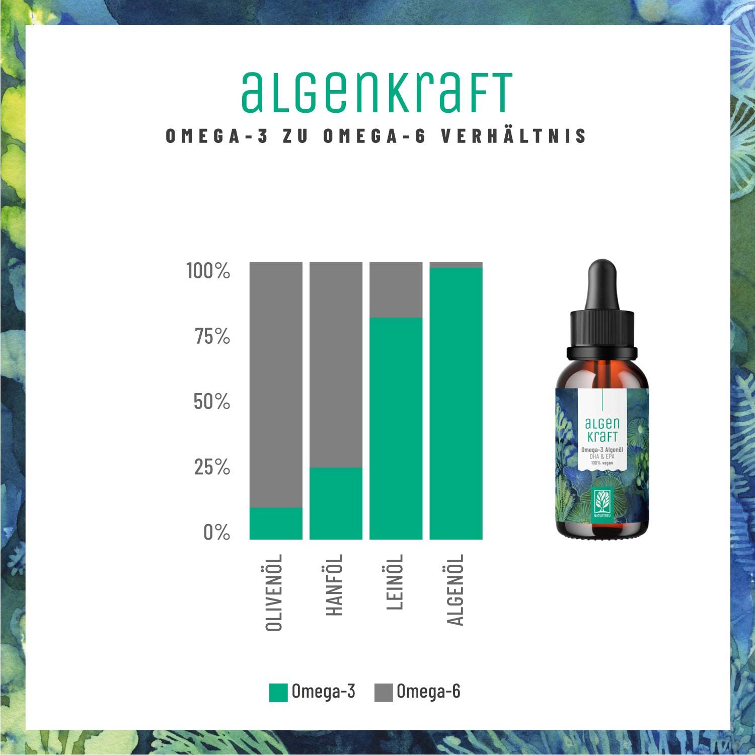 Omega-3 Algenöl mit DHA & EPA - Algenkraft - NATURTREU®