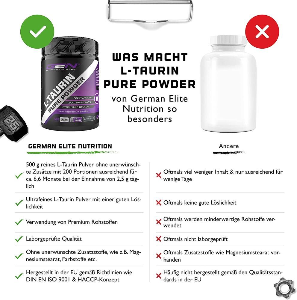 Vergleich von L-Taurin Pure Powder von German Elite Nutrition mit einem anderen Produkt. Vorteile: reines Pulver, gute Löslichkeit, Premium-Rohstoffe.
