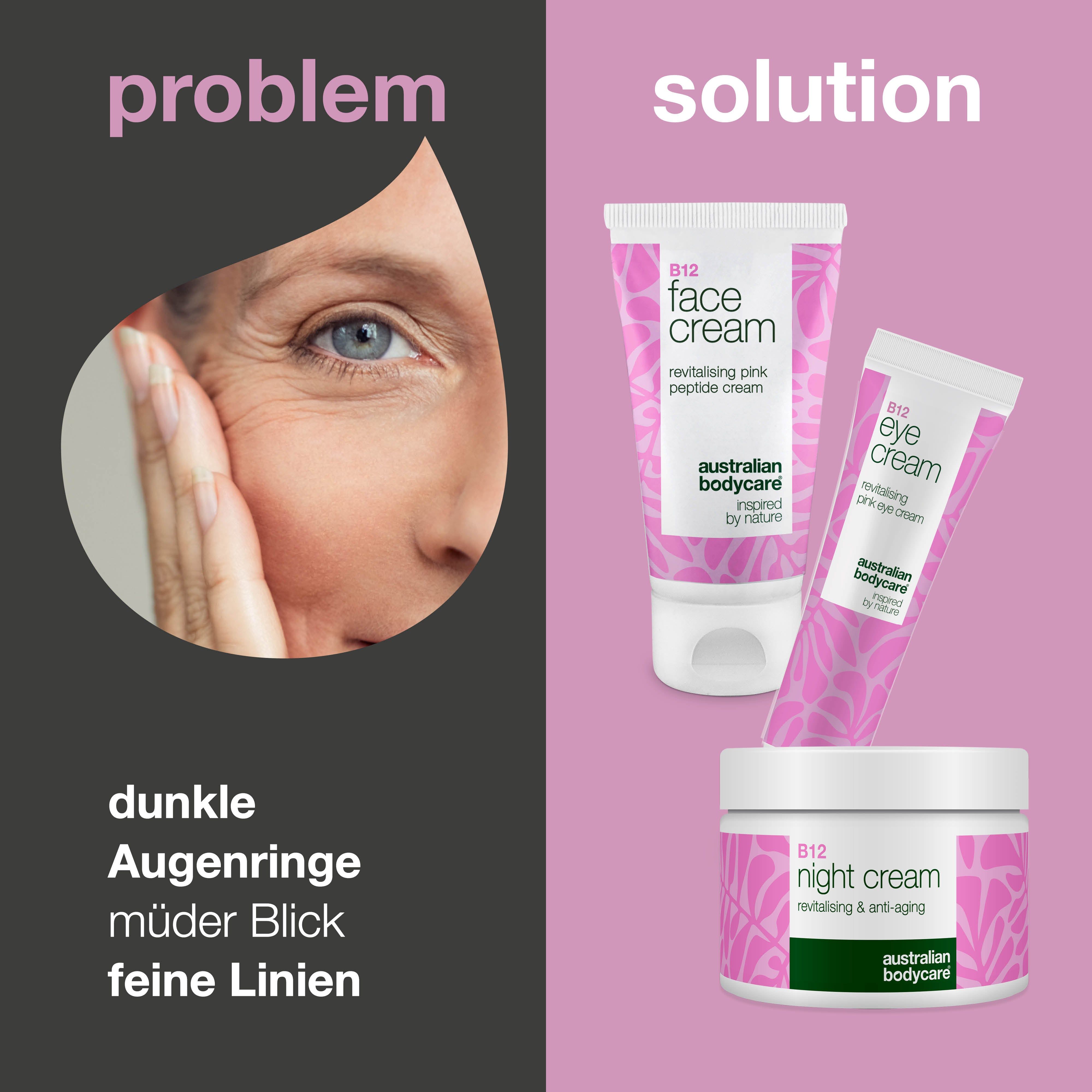 Gesicht einer Frau. Text: Problem und Lösung. Drei Kosmetikprodukte: Face, Eye und Night Cream.