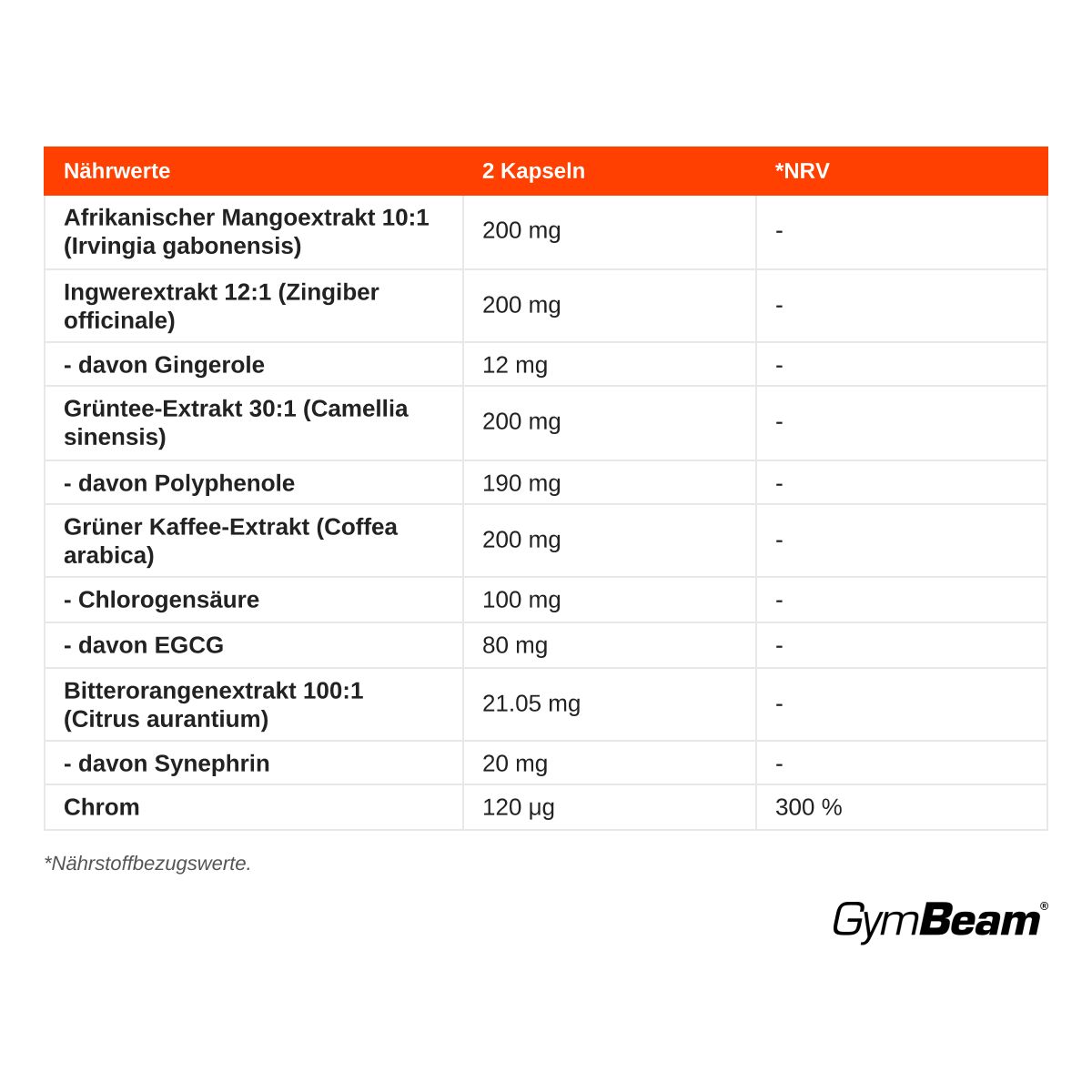 Nährwerttabelle für "Herbal Burn Complex" in deutscher Sprache. Zeigt Inhaltsstoffe und Mengen pro 2 Kapseln.