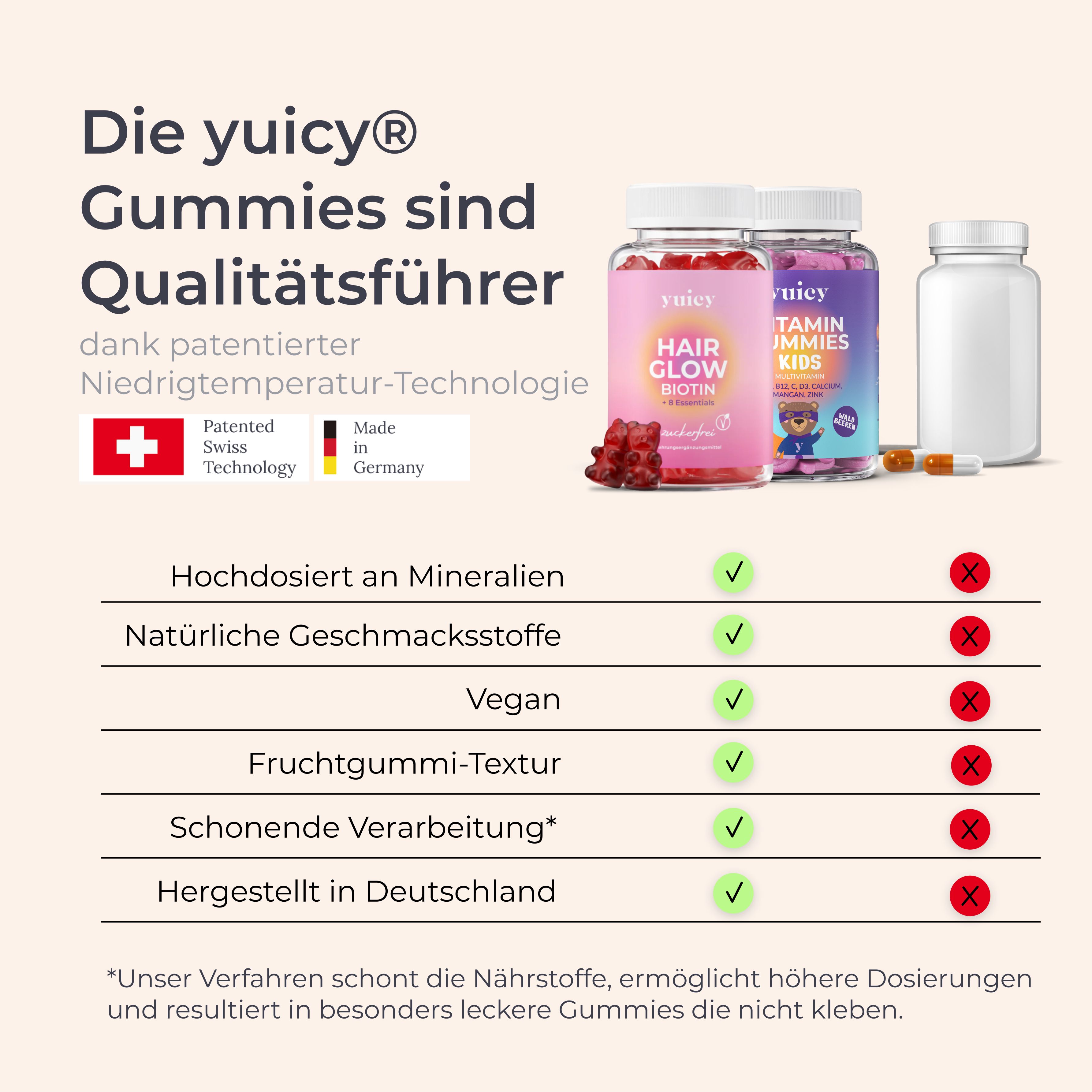 yuicy® Hair Glow & Kids Multivitamin Flaschen und leere Flasche. Vergleichstabelle: Vorteile, Qualitätssiegel, Made in Germany.