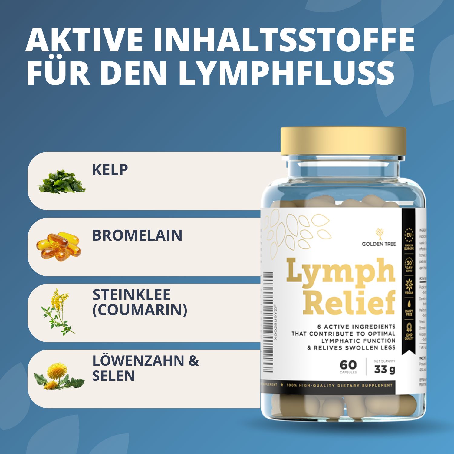 Flasche mit Lymph Relief Kapseln, daneben Zutaten wie Kelp, Bromelain, Steinlee und Löwenzahn.