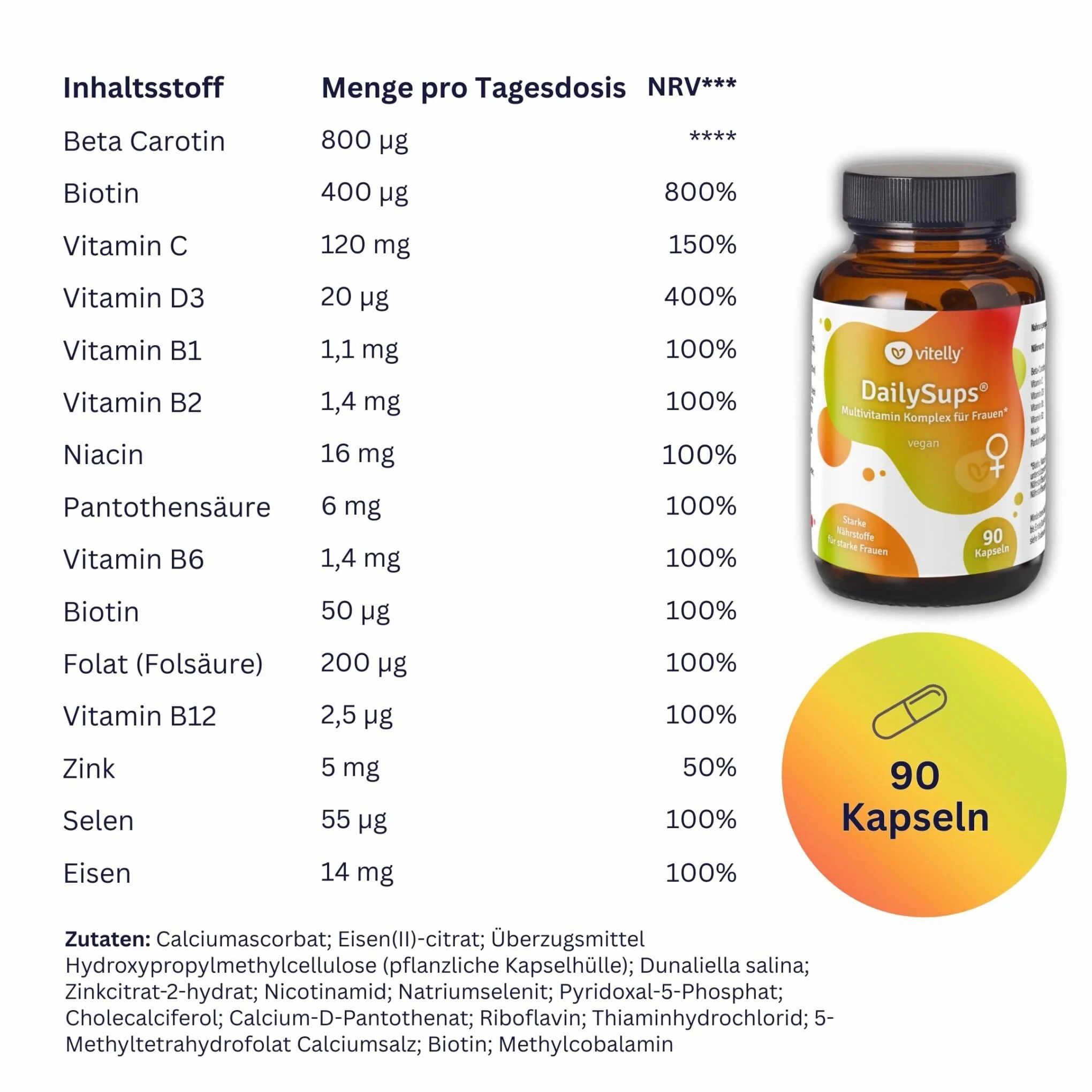 Tabelle mit Inhaltsstoffen pro Tagesdosis. Braune Flasche mit 90 Kapseln. Zutatenliste. Nährwertangaben.