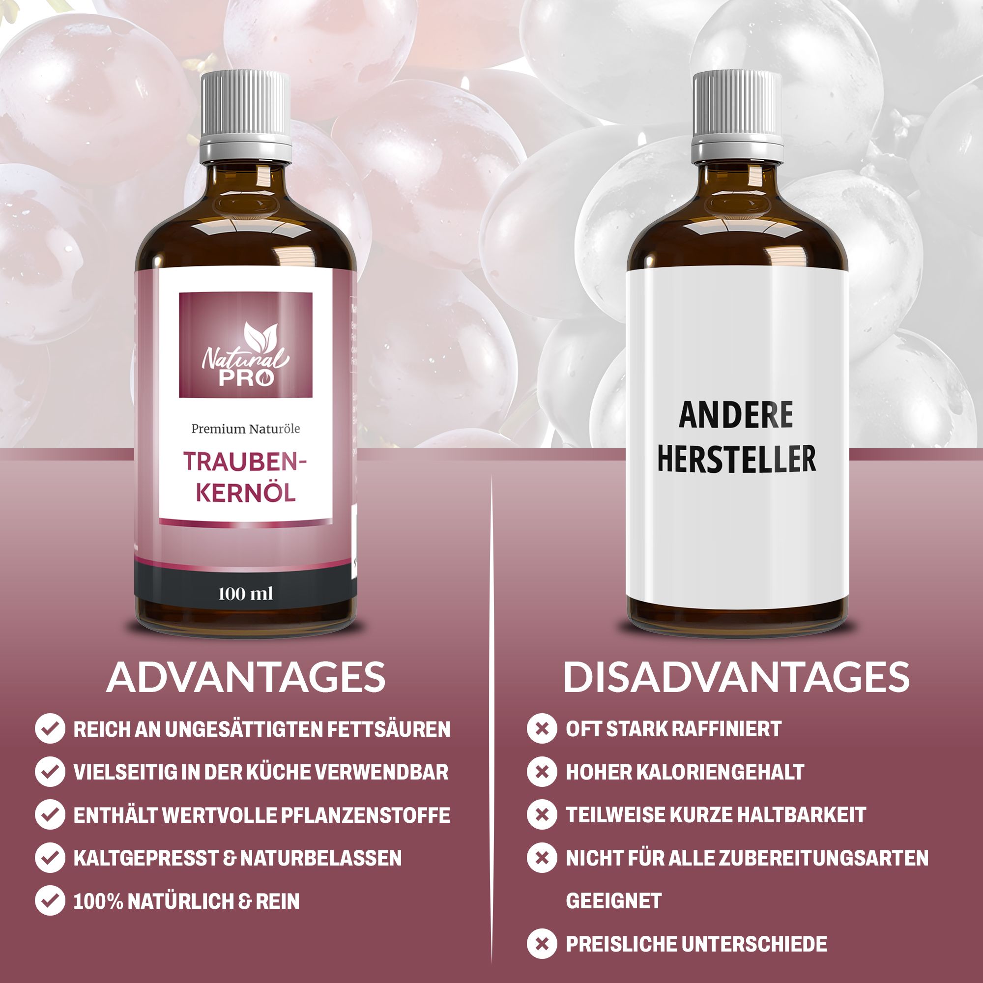 Vergleich von Traubenkernöl mit anderen Herstellern. Vorteile: ungesättigte Fettsäuren, vielseitig, pflanzliche Stoffe. Nachteile: raffiniert, hoher Kaloriengehalt.