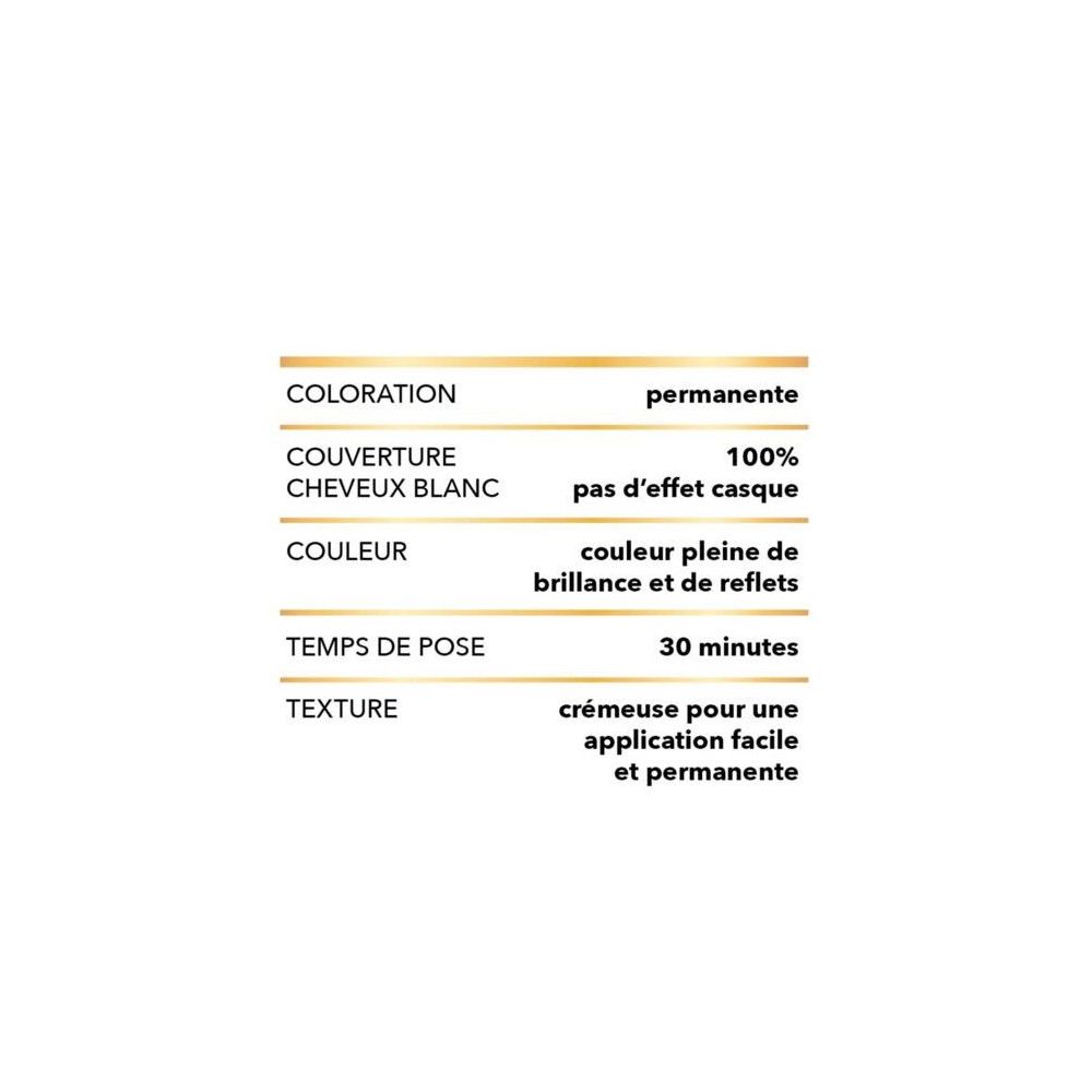 Tabelle mit Informationen zur Haarfarbe. Enthält Angaben zu Deckkraft, Farbe und Textur.