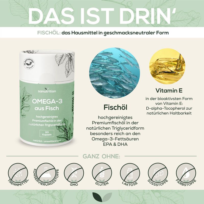 Infografik: Dose "Sanutrition Omega-3 aus Fisch", Fischöl, Vitamin E. Ohne Konservierungsstoffe, GMO, Gluten, Laktose, Süßstoffe, Farbstoffe.