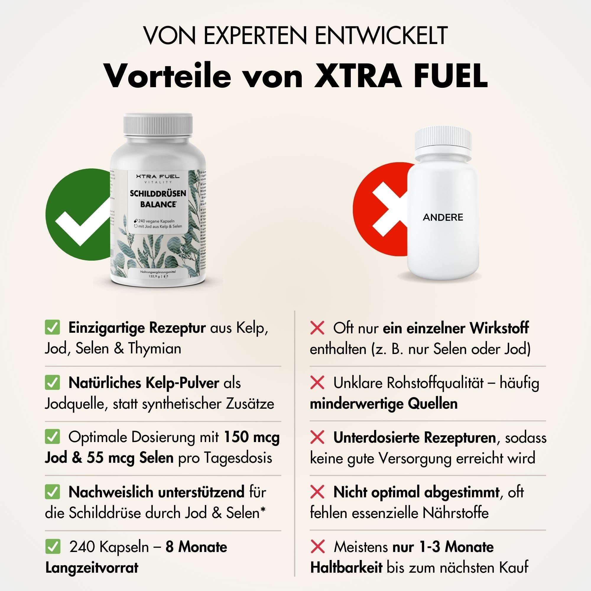 XTRA FUEL Schilddrüsen Komplex Kapseln mit Kelp, Jod und Selen