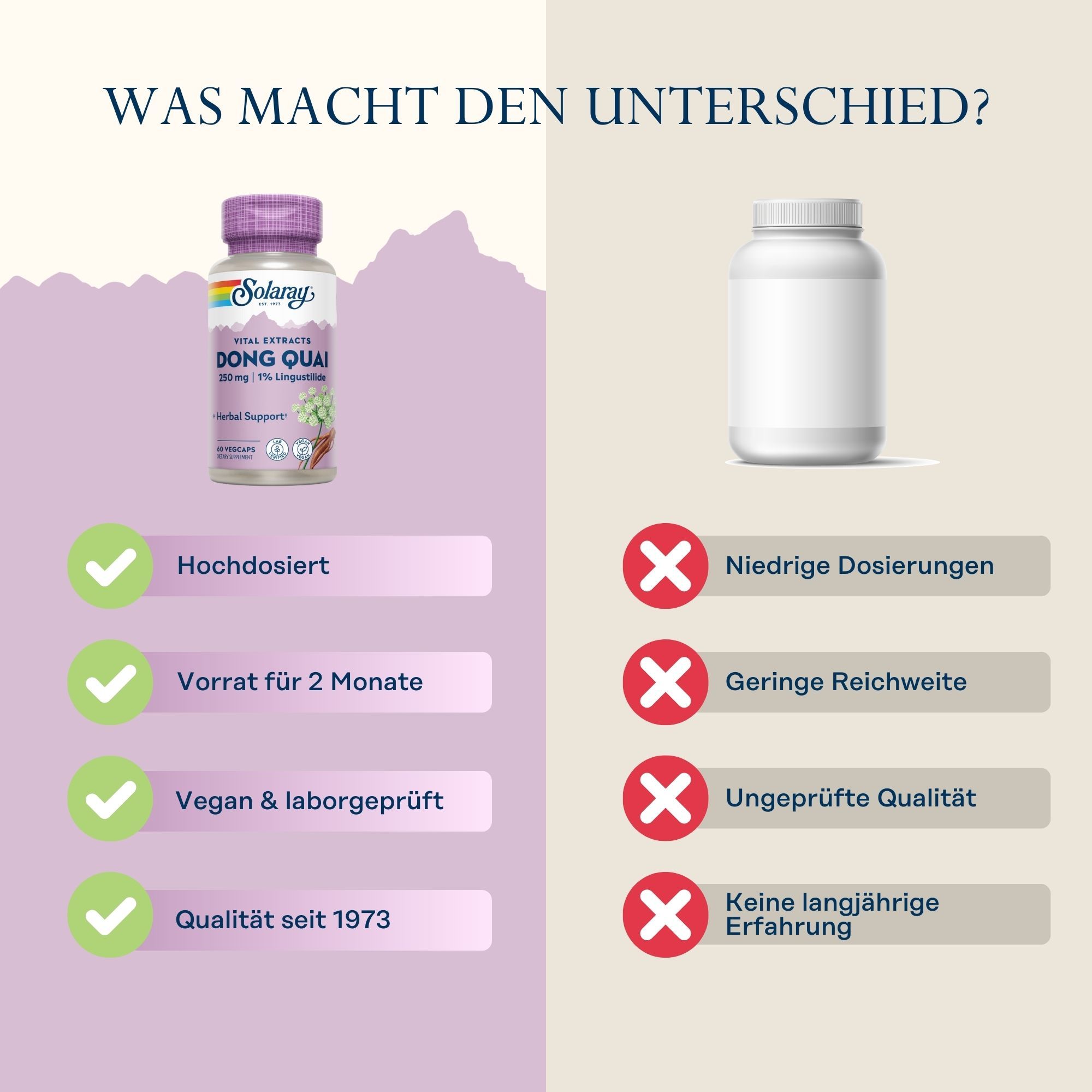 Vergleich Solaray Dong Quai mit Konkurrenz. Vorteile: Hochdosiert, 2 Monate Vorrat, vegan & laborgeprüft, Qualität seit 1973. Nachteile: Niedrige Dosierungen, geringe Reichweite, ungeprüfte Qualität, keine Erfahrung.