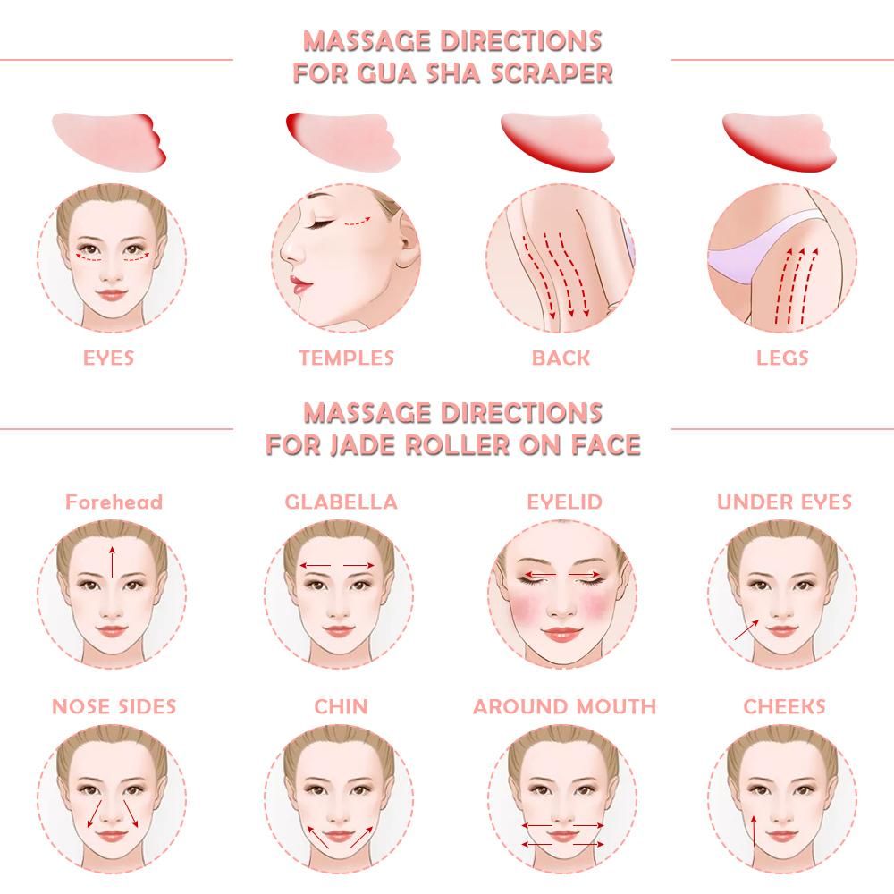 Anleitungsgrafiken für Gua Sha Schaber und Jade Roller zur Gesichtsmassage.