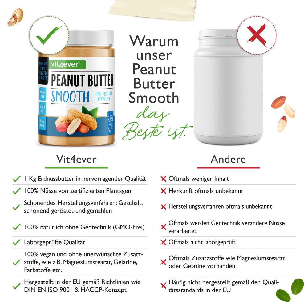 Vergleich von Erdnussbutter-Produkten. Links: Glas mit Etikett. Rechts: Weißer Behälter. Text: Warum unser Peanut Butter Smooth das Beste ist.